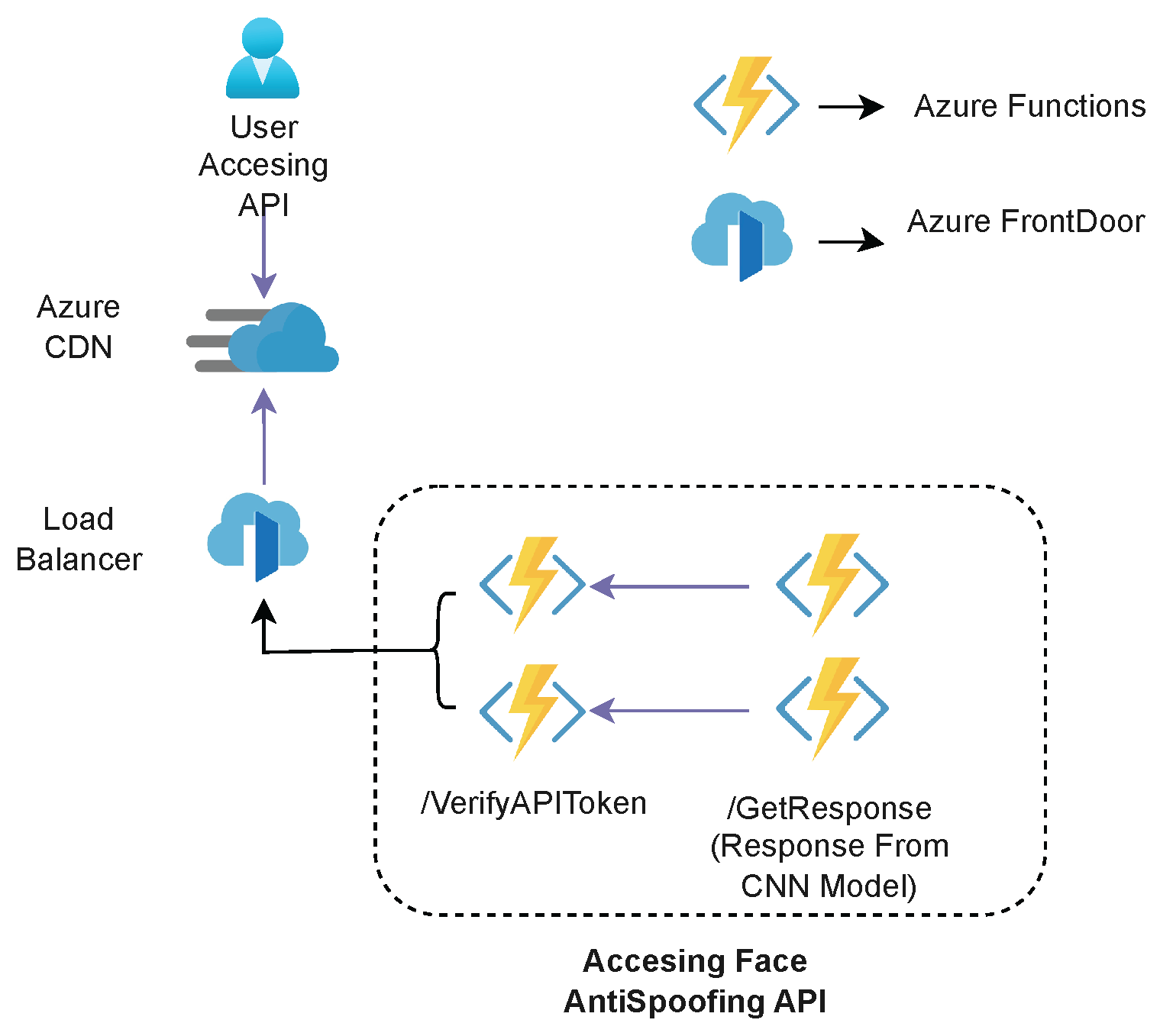 Preprints 117601 g001