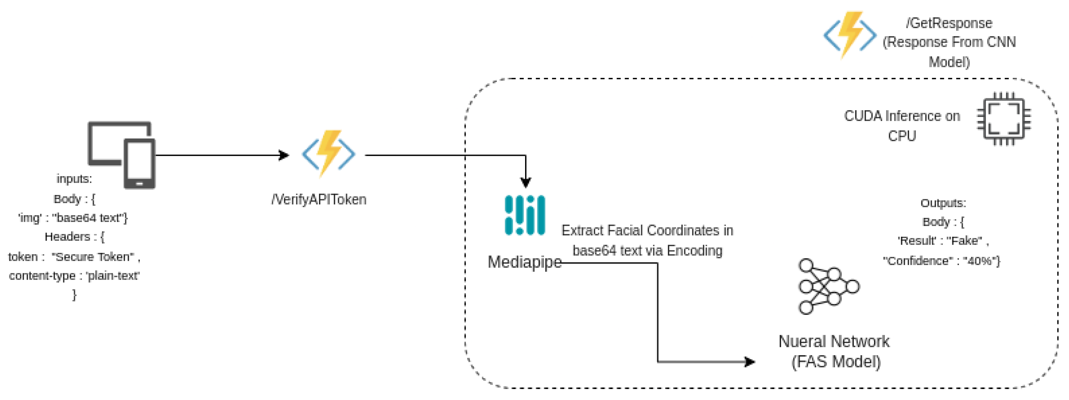 Preprints 117601 g002