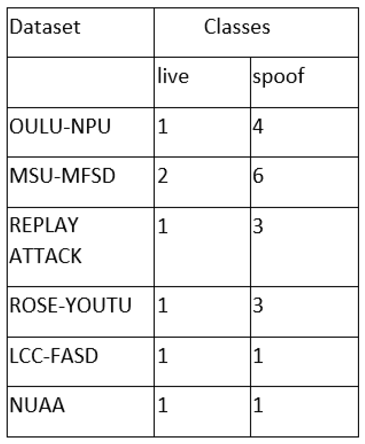 Preprints 117601 g003