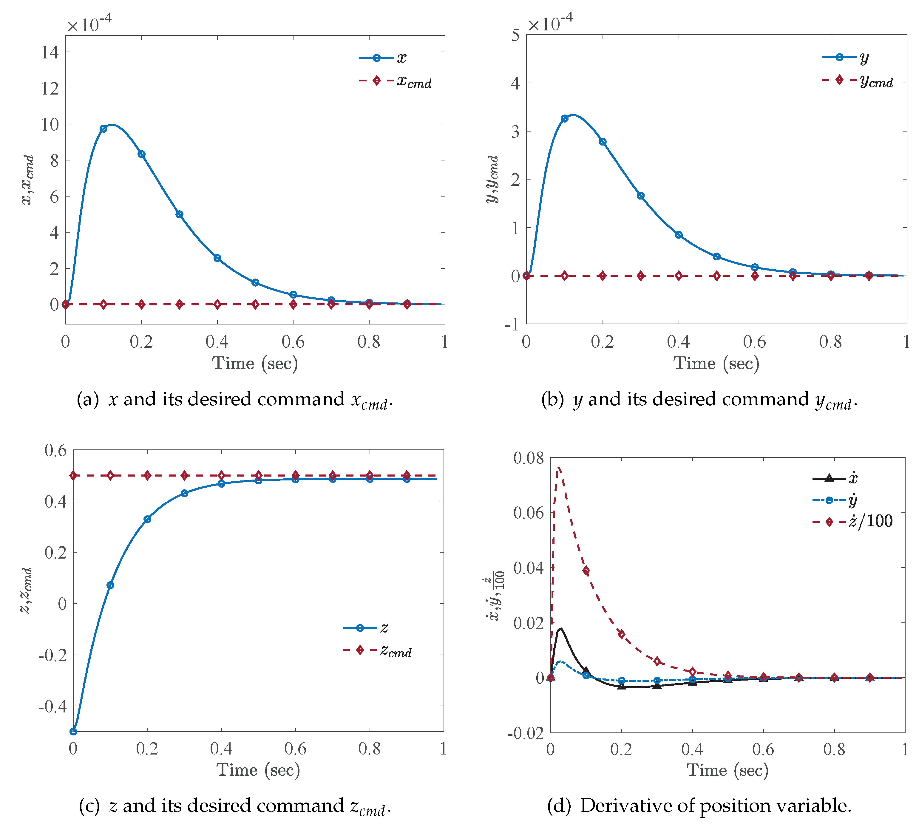 Preprints 77670 g002