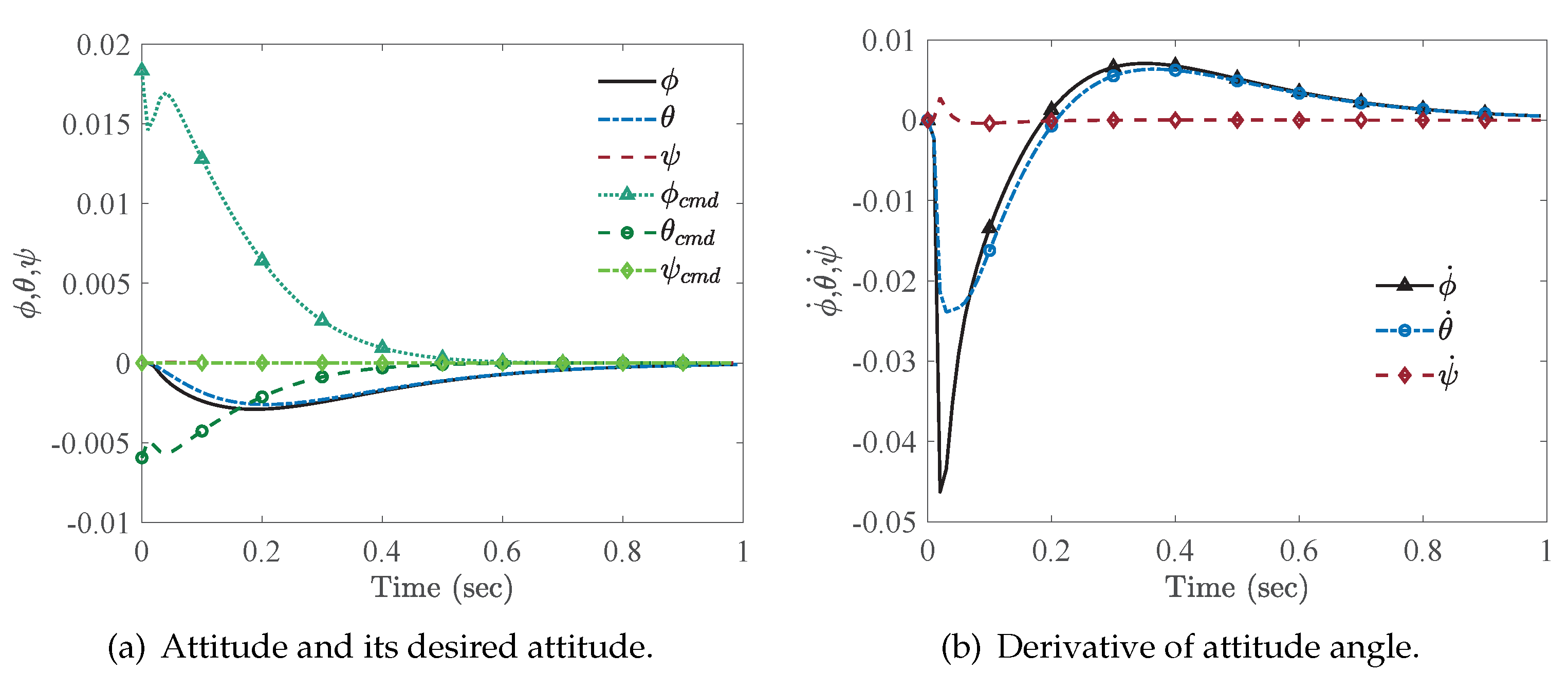 Preprints 77670 g003