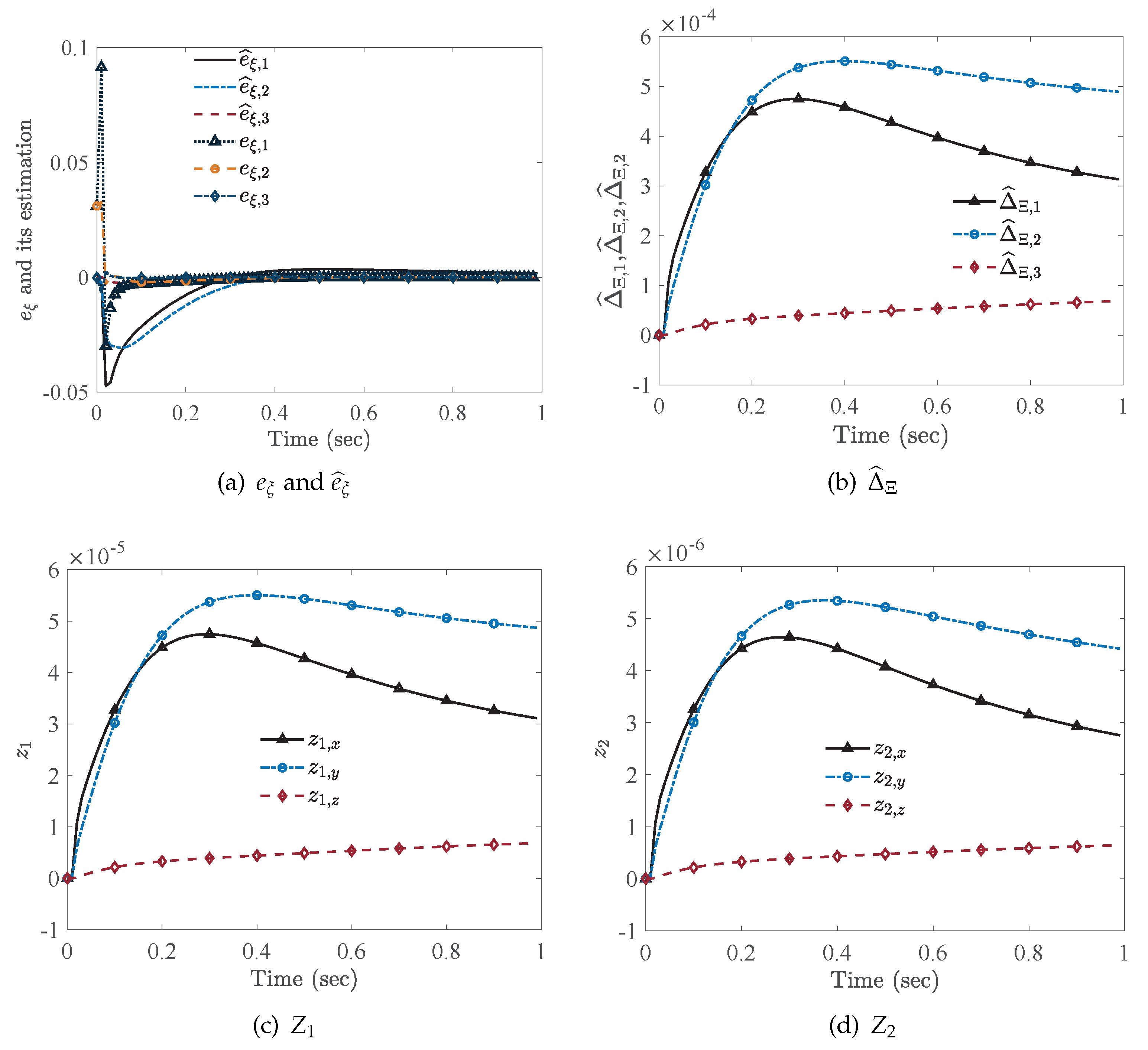 Preprints 77670 g004