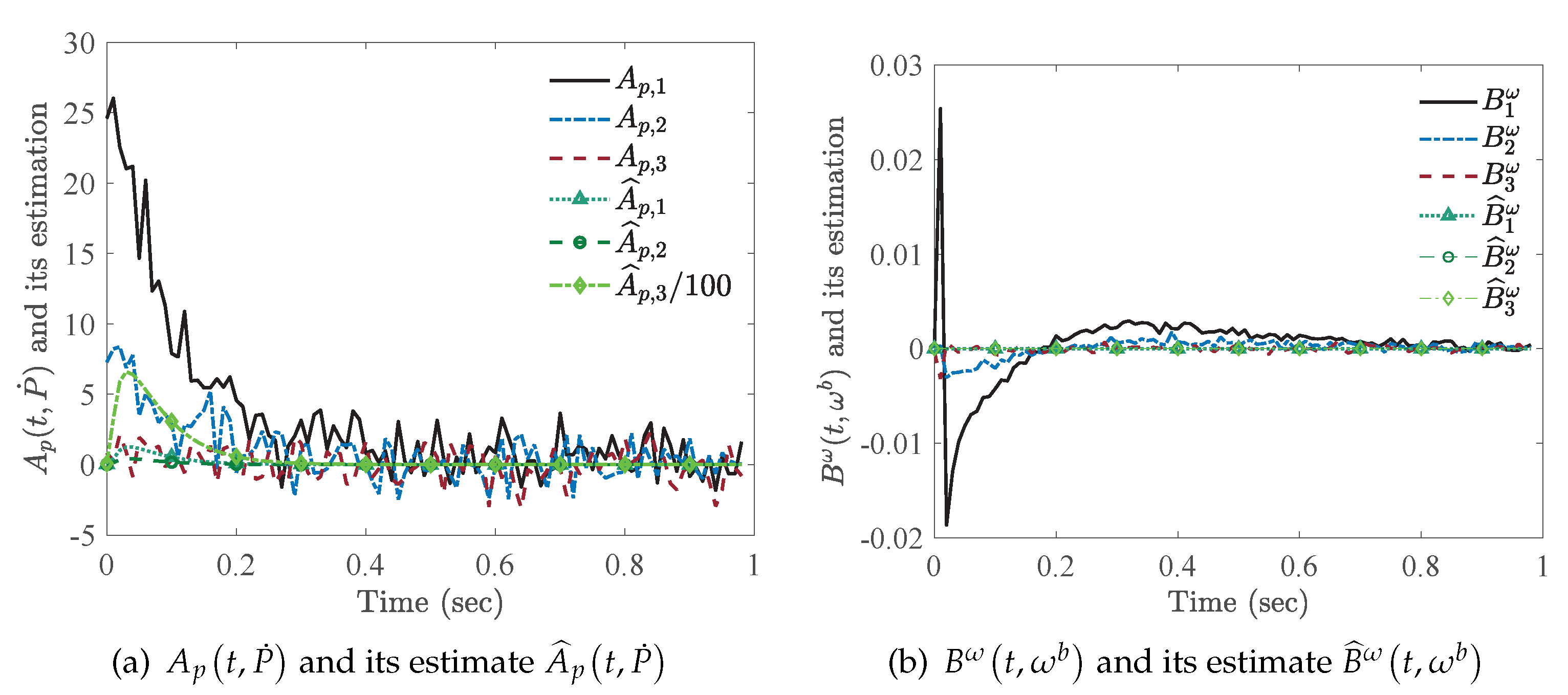 Preprints 77670 g005