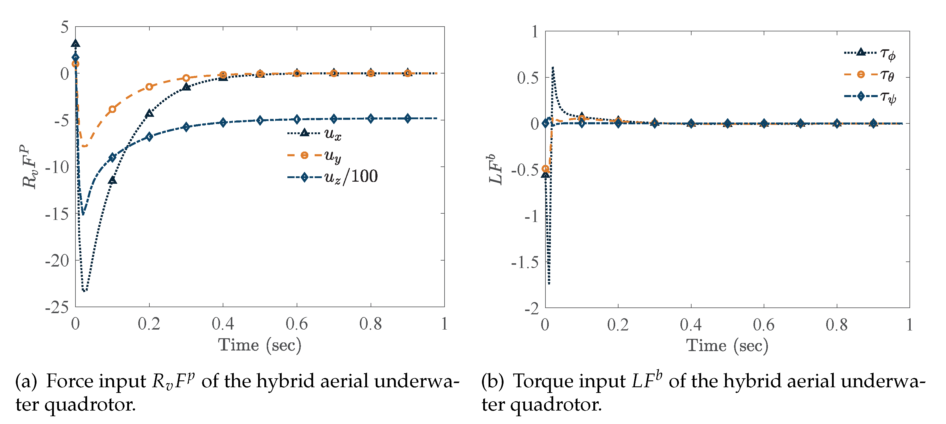 Preprints 77670 g006