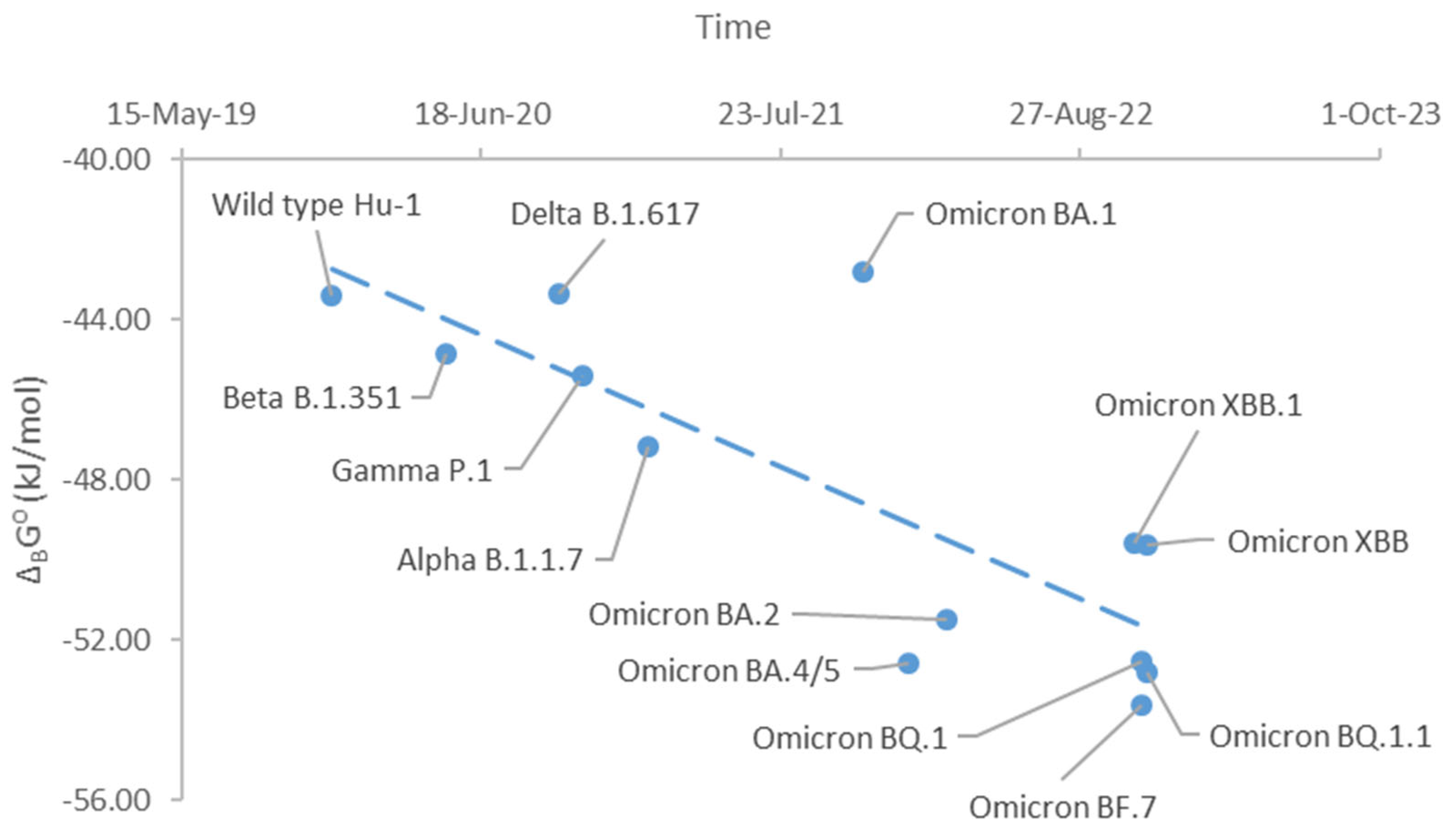 Preprints 67510 g001