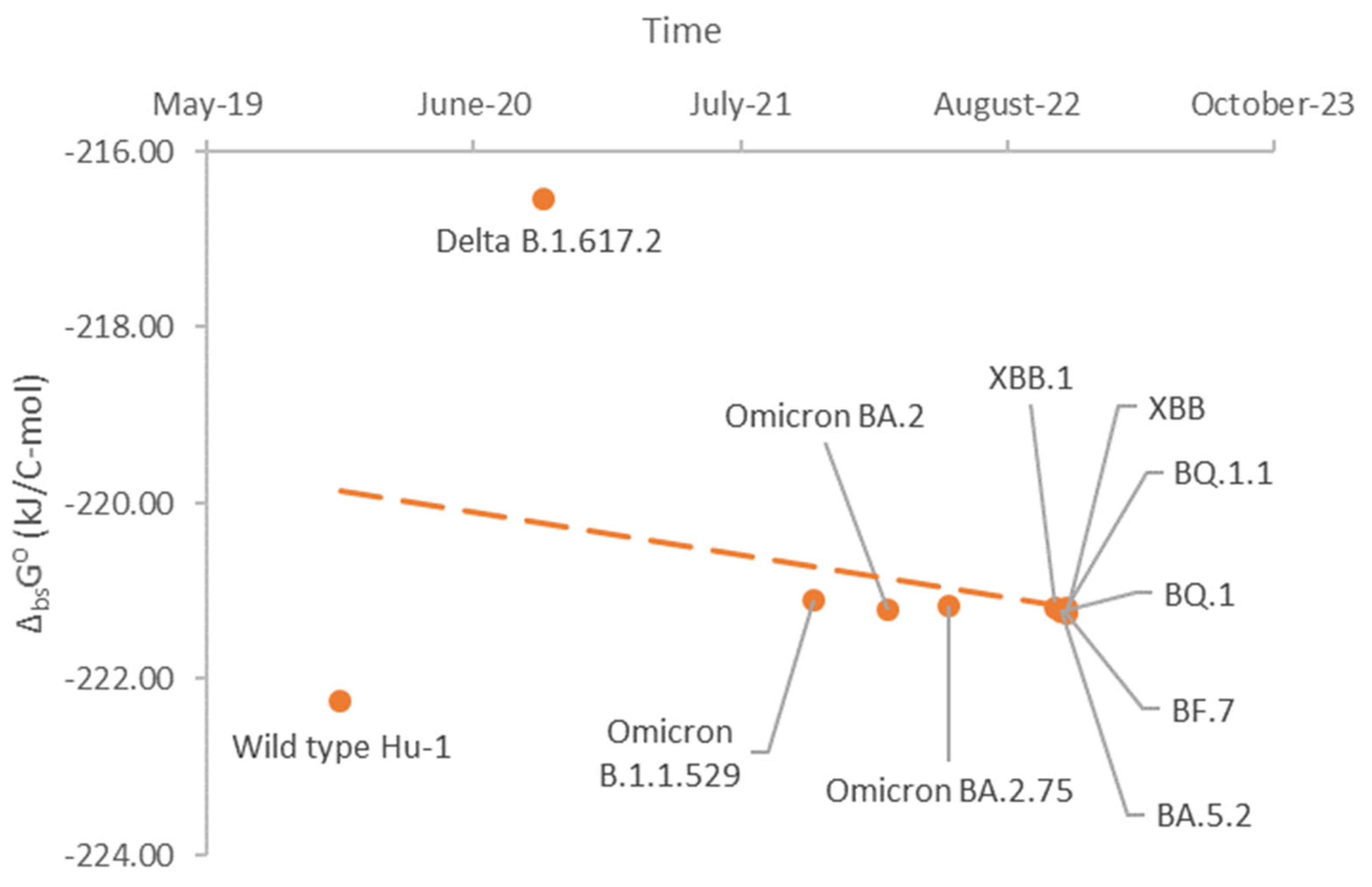 Preprints 67510 g002