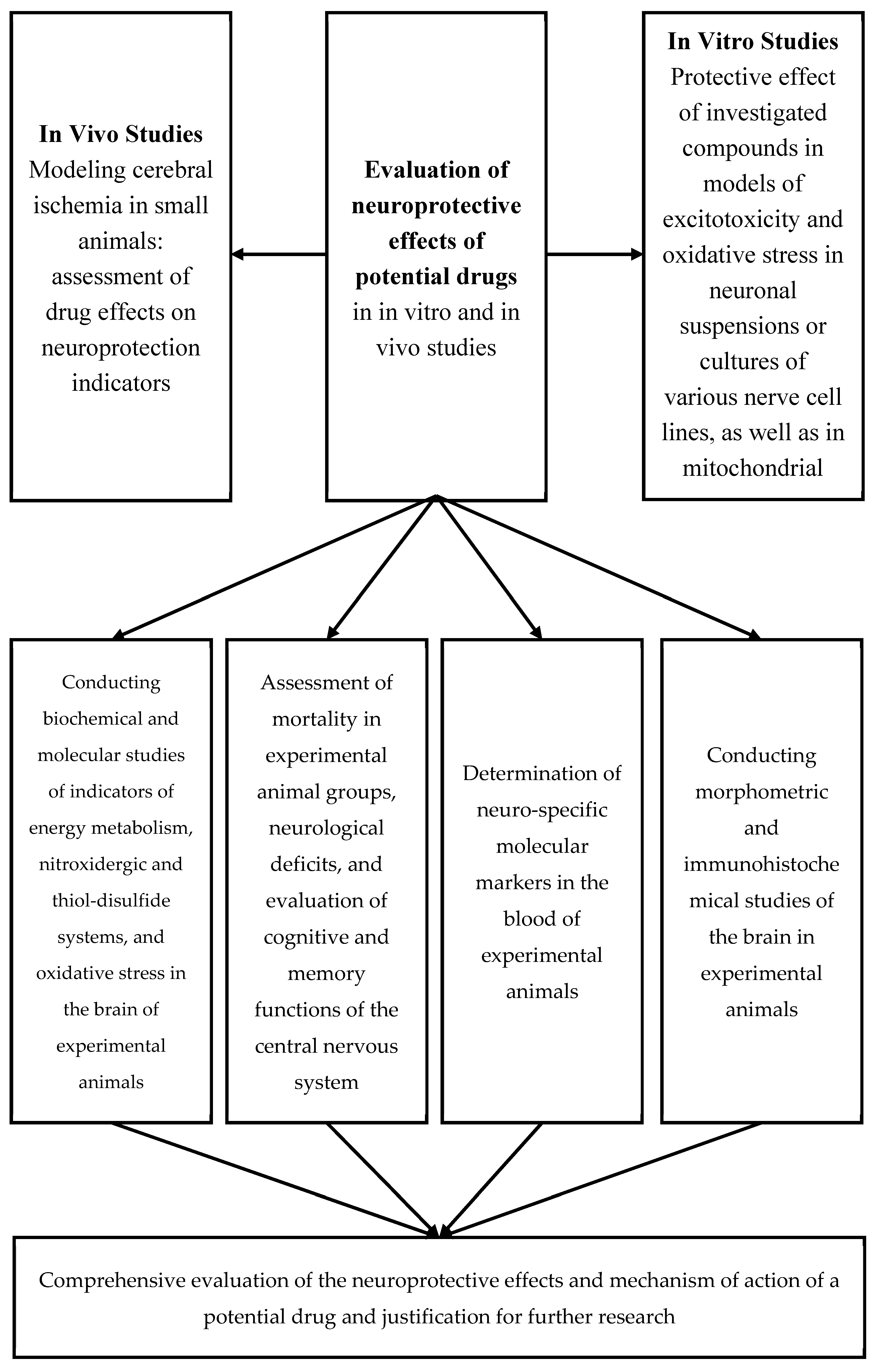 Preprints 117377 sch001