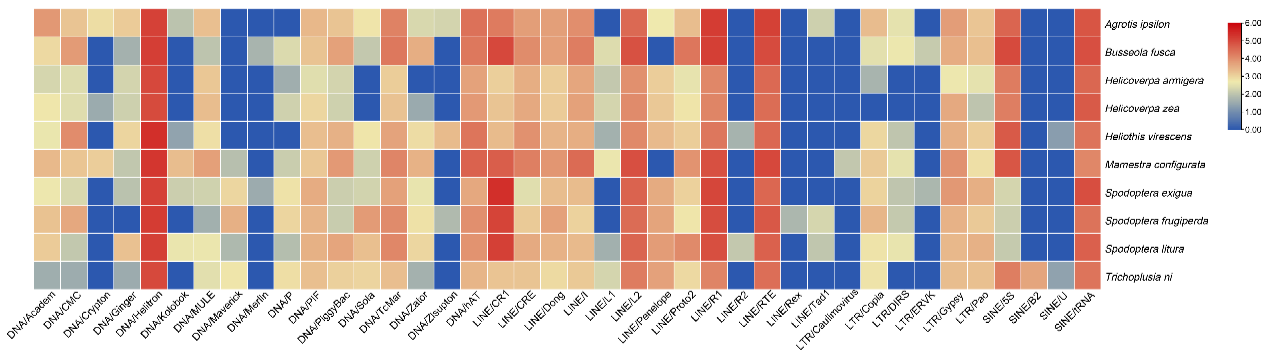 Preprints 72625 g002