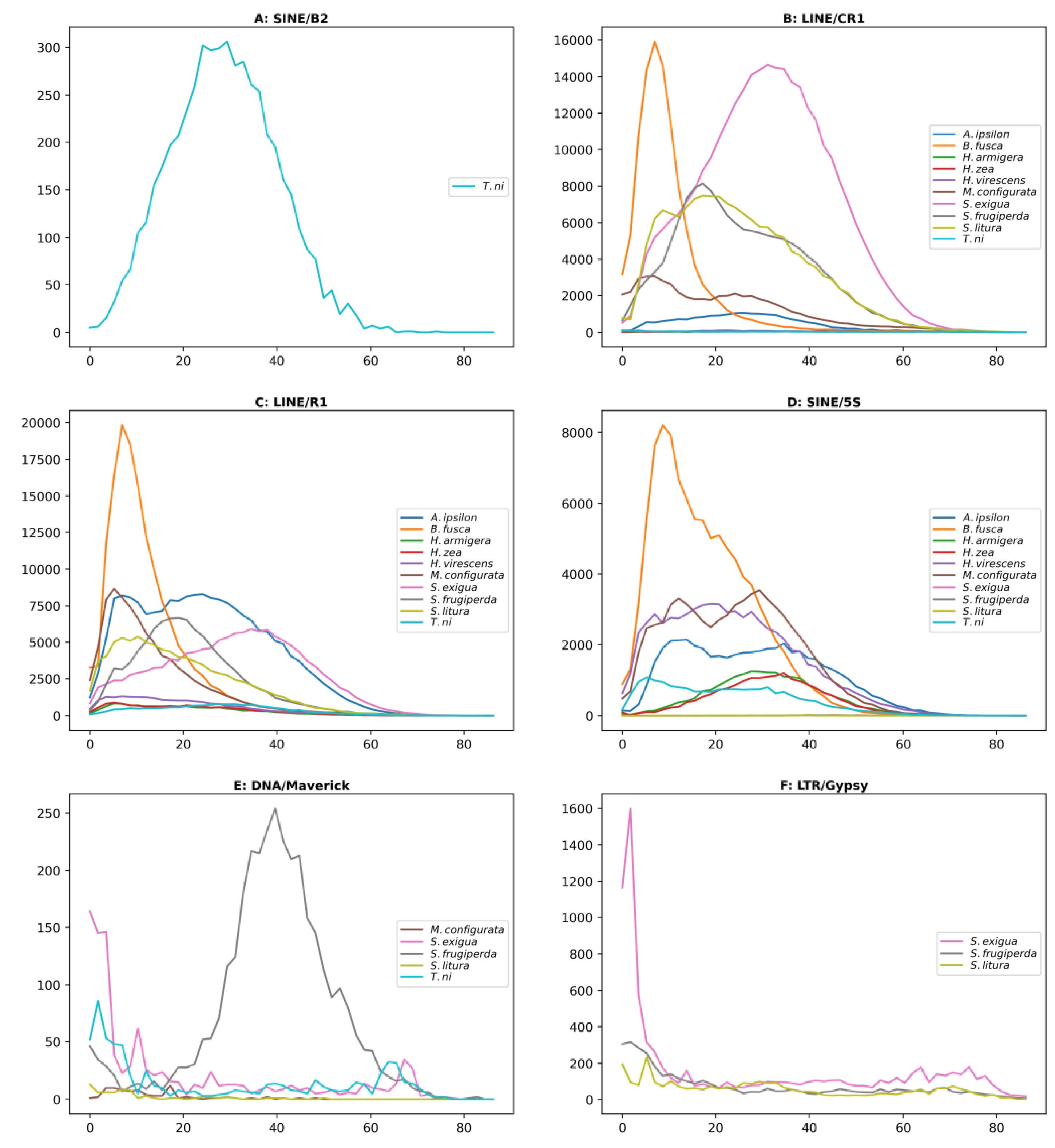 Preprints 72625 g003