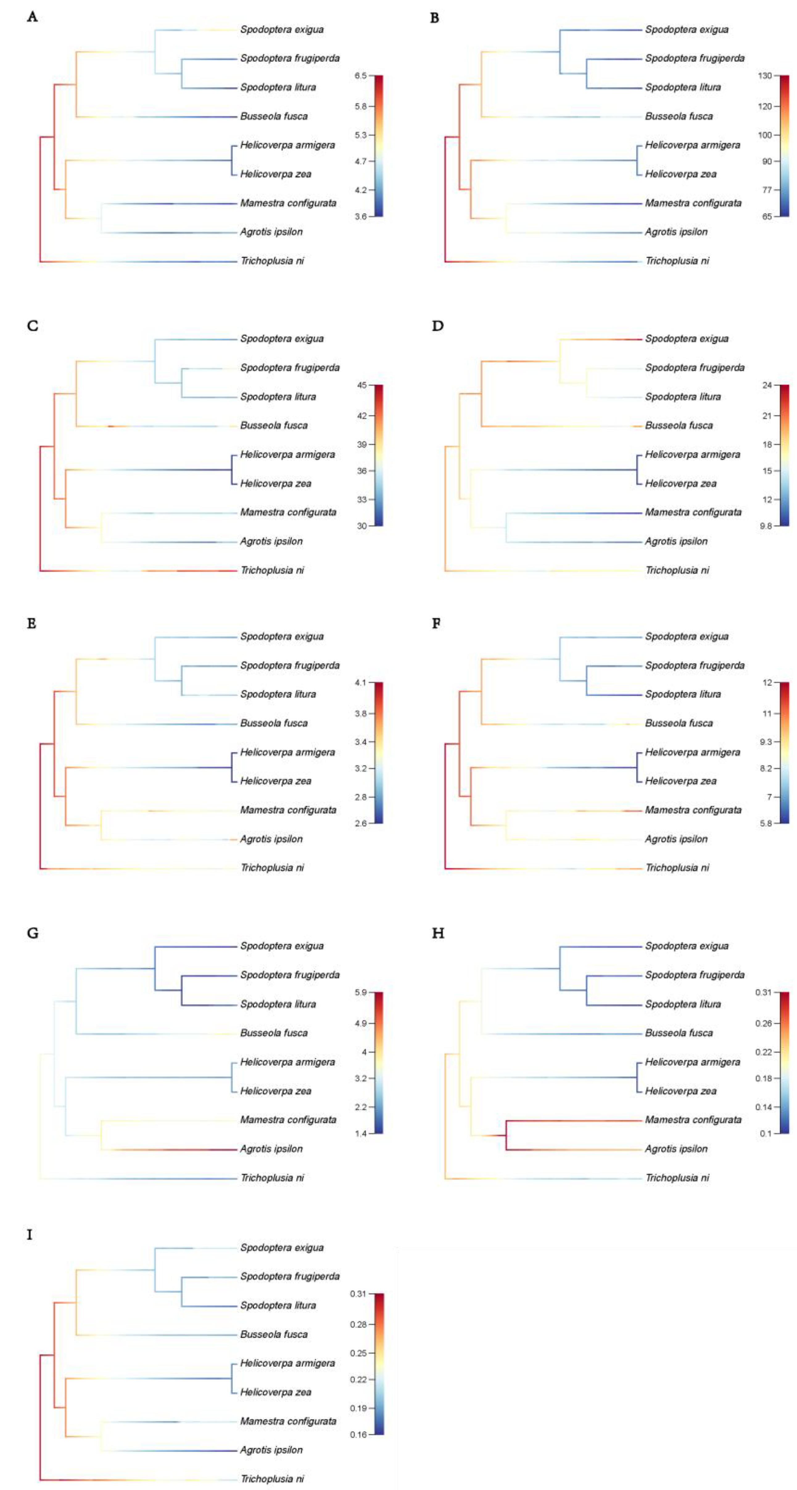 Preprints 72625 g005