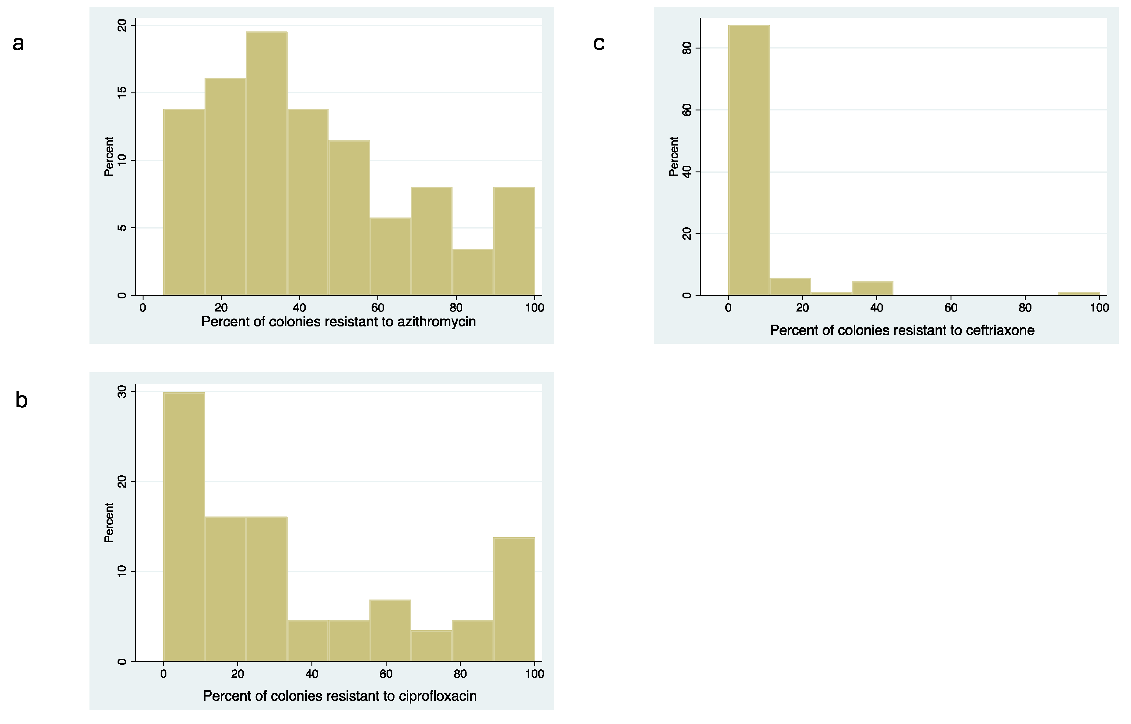 Preprints 108383 g002