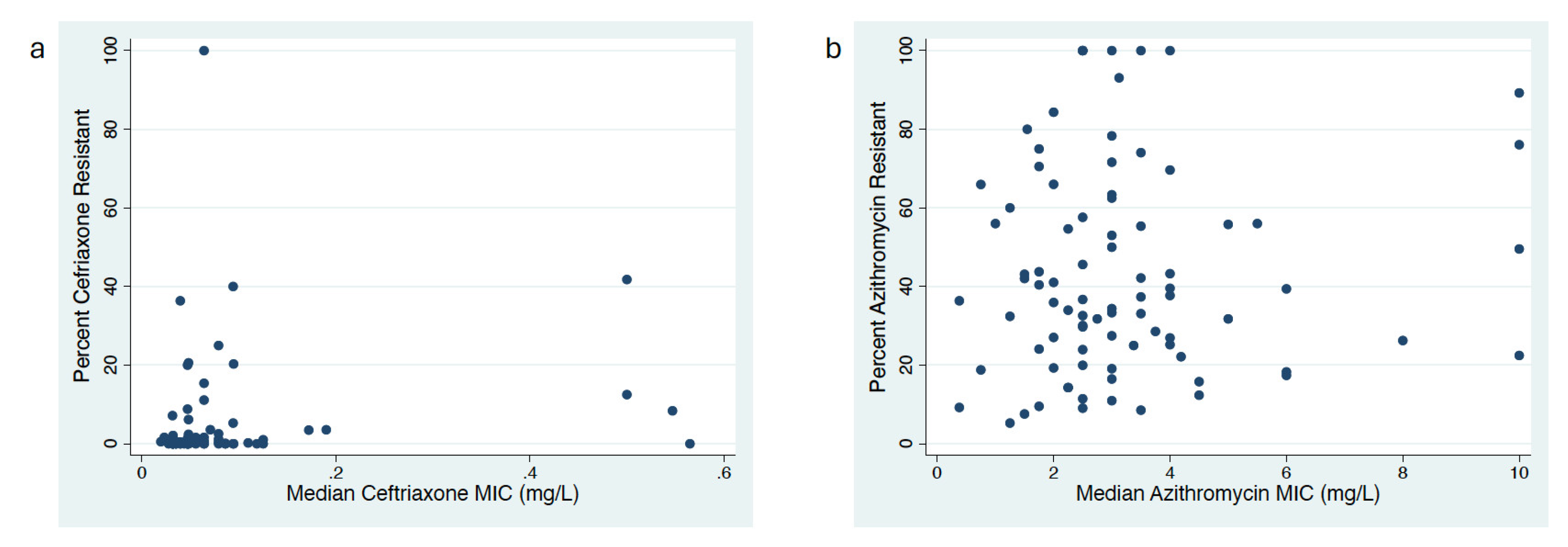 Preprints 108383 g003