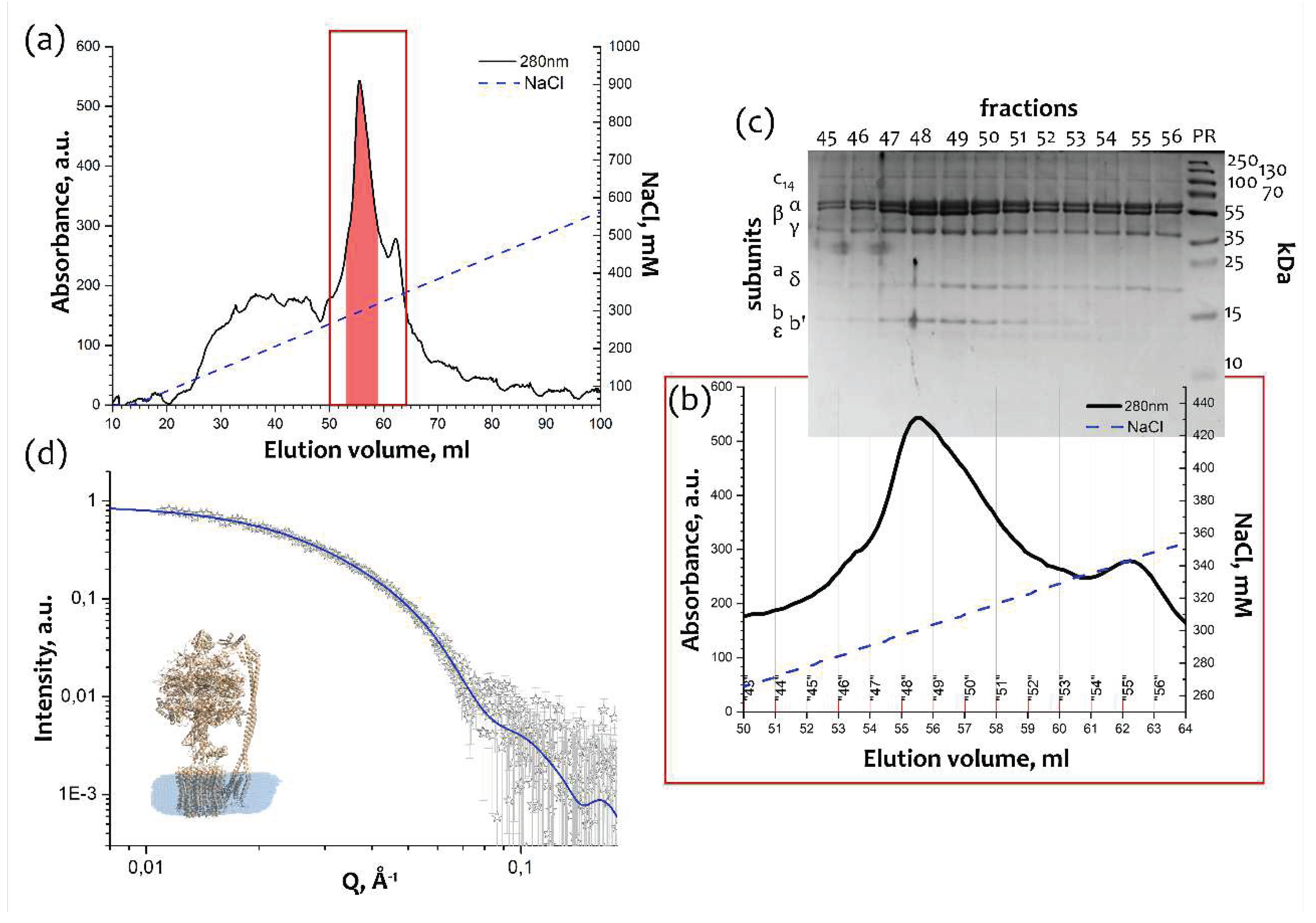 Preprints 72471 g001