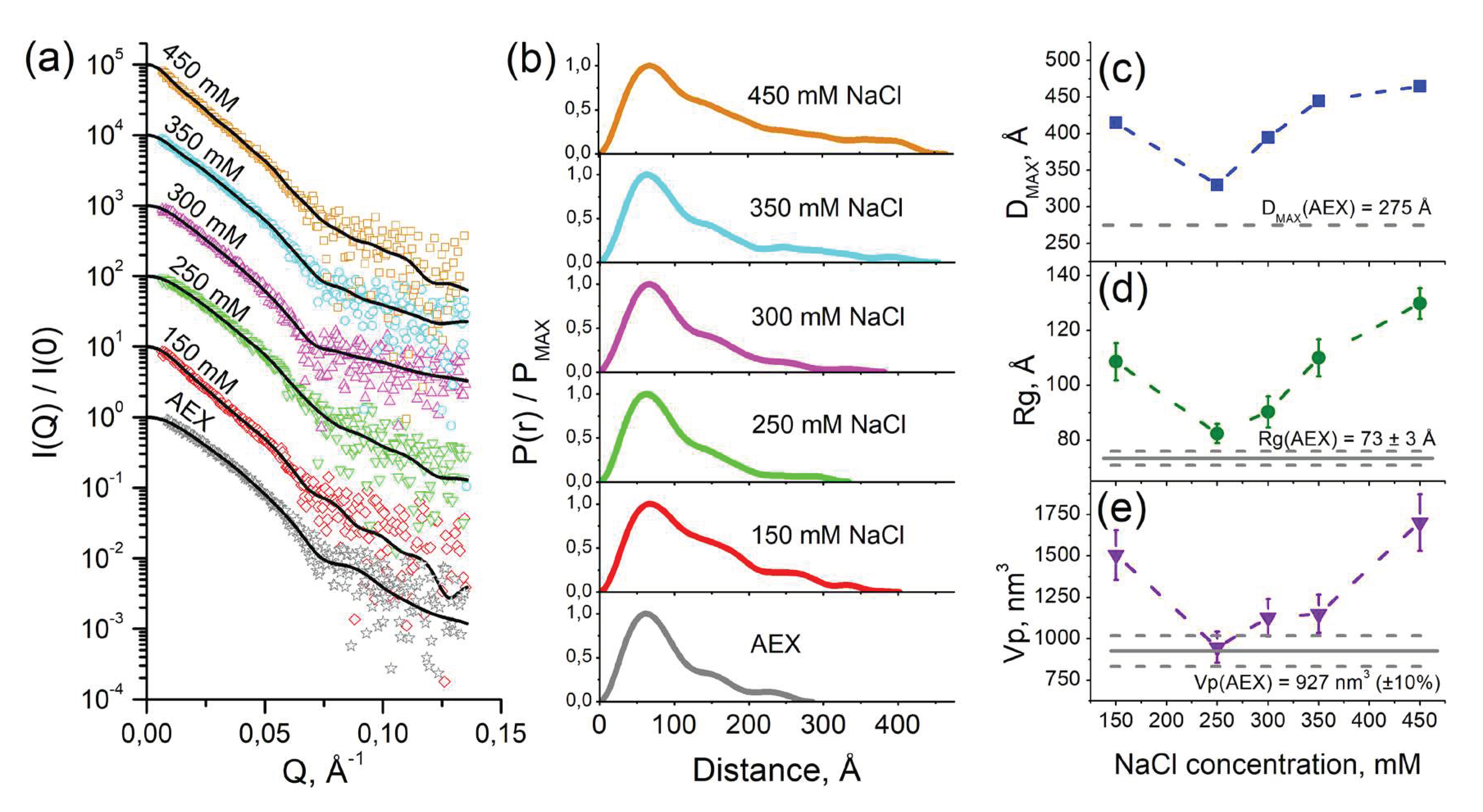 Preprints 72471 g002