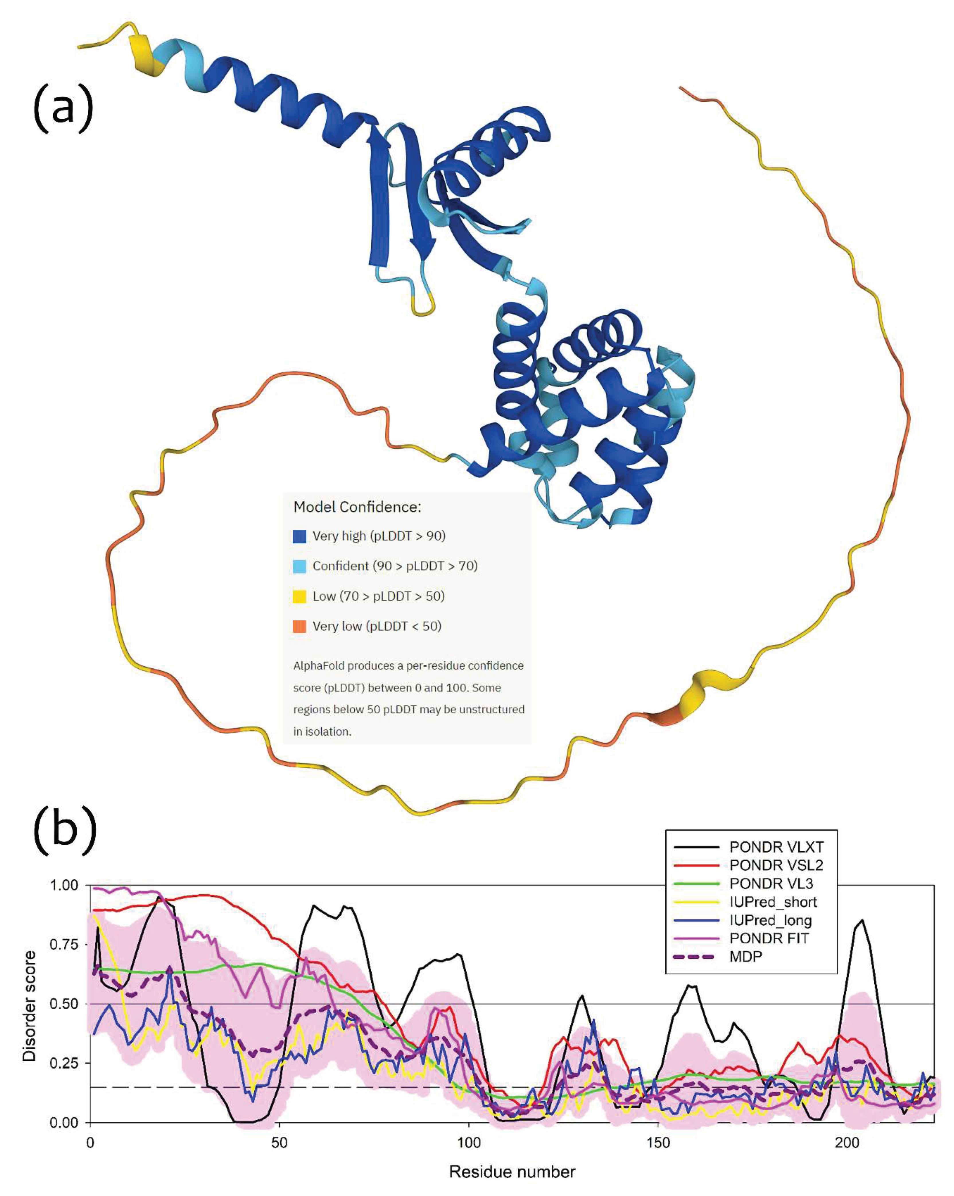 Preprints 72471 g005