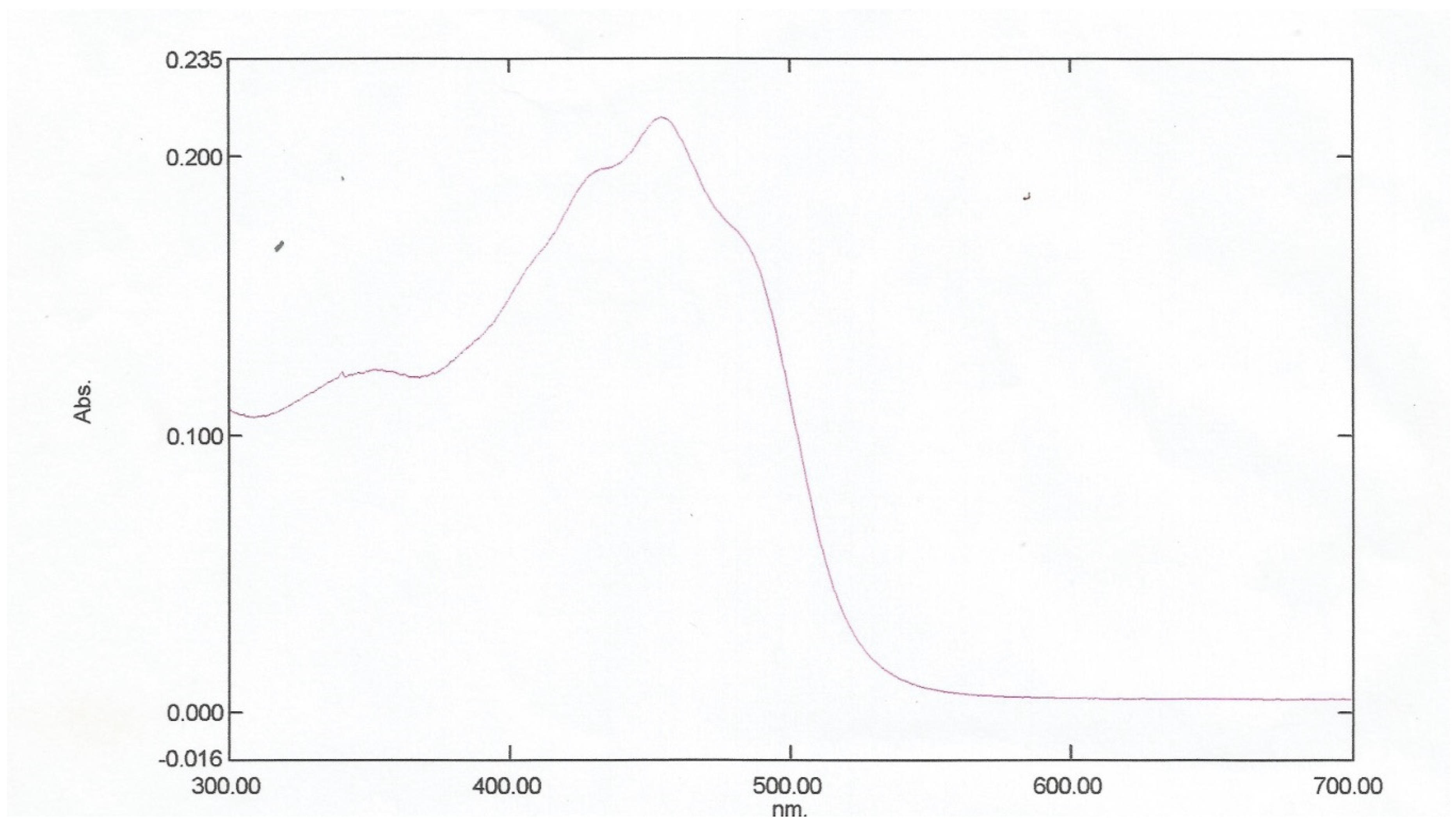 Preprints 93727 g003