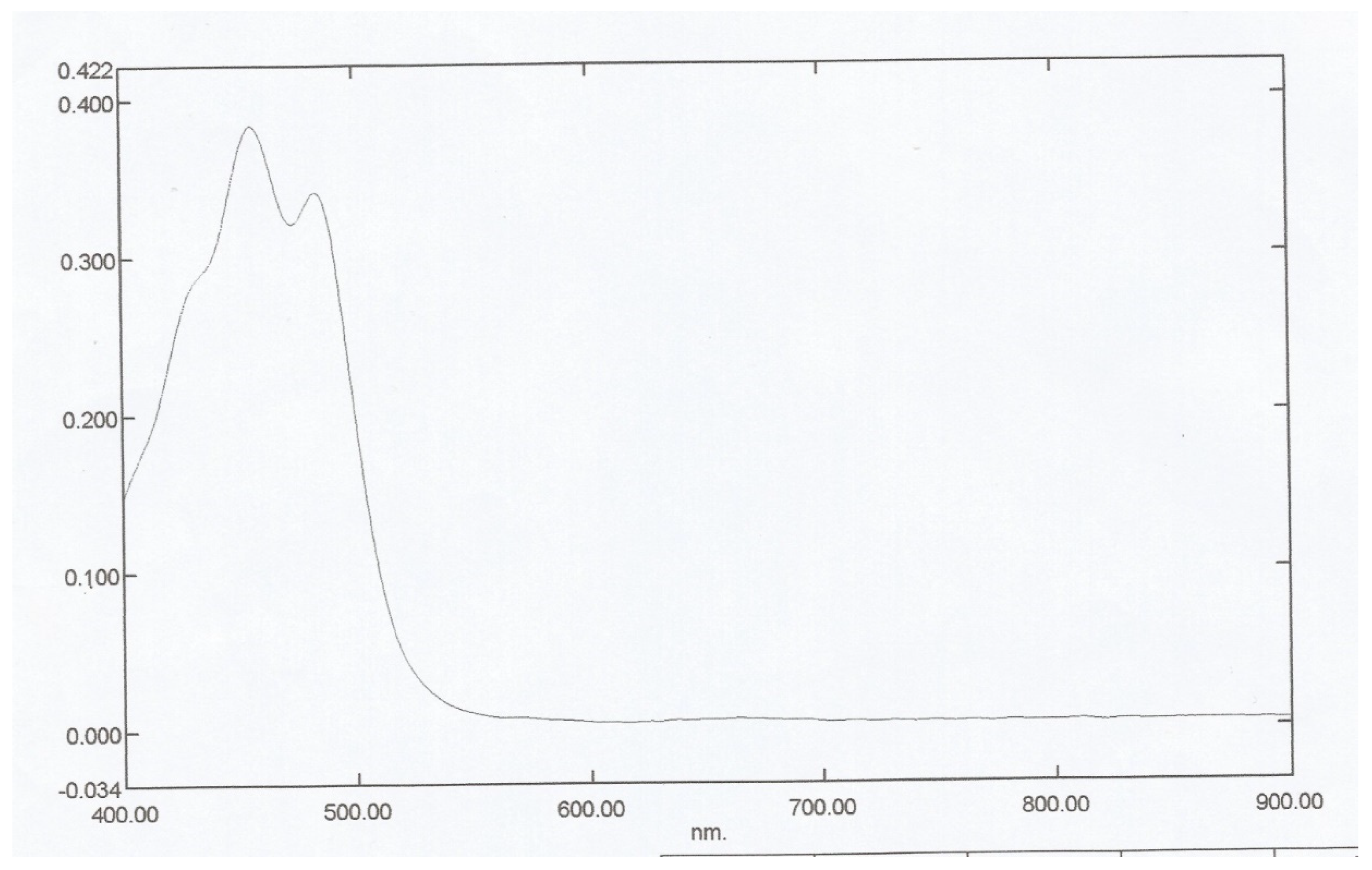 Preprints 93727 g005