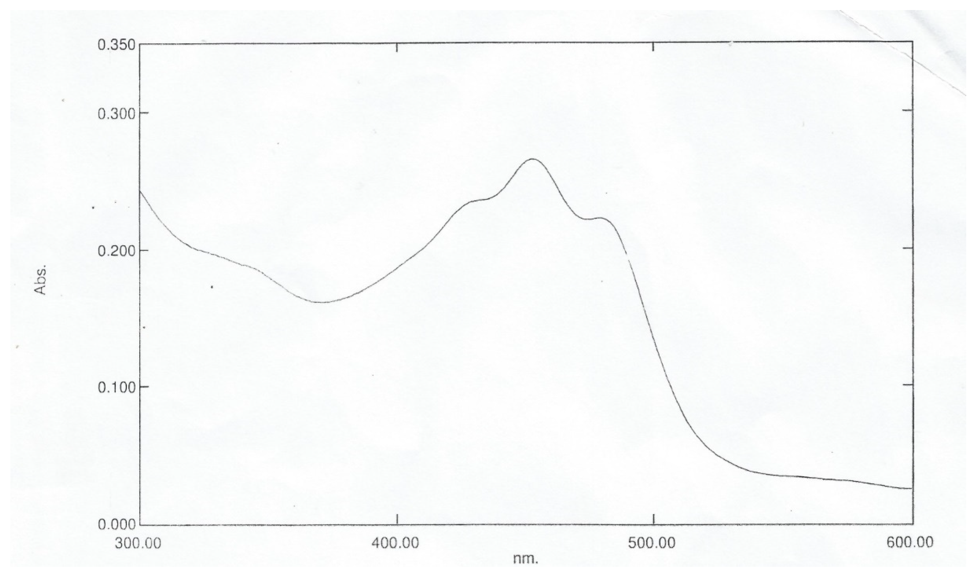 Preprints 93727 g006