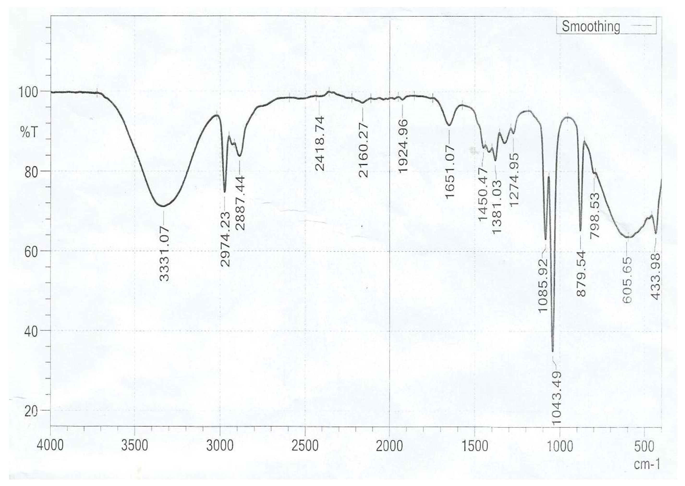 Preprints 93727 g008