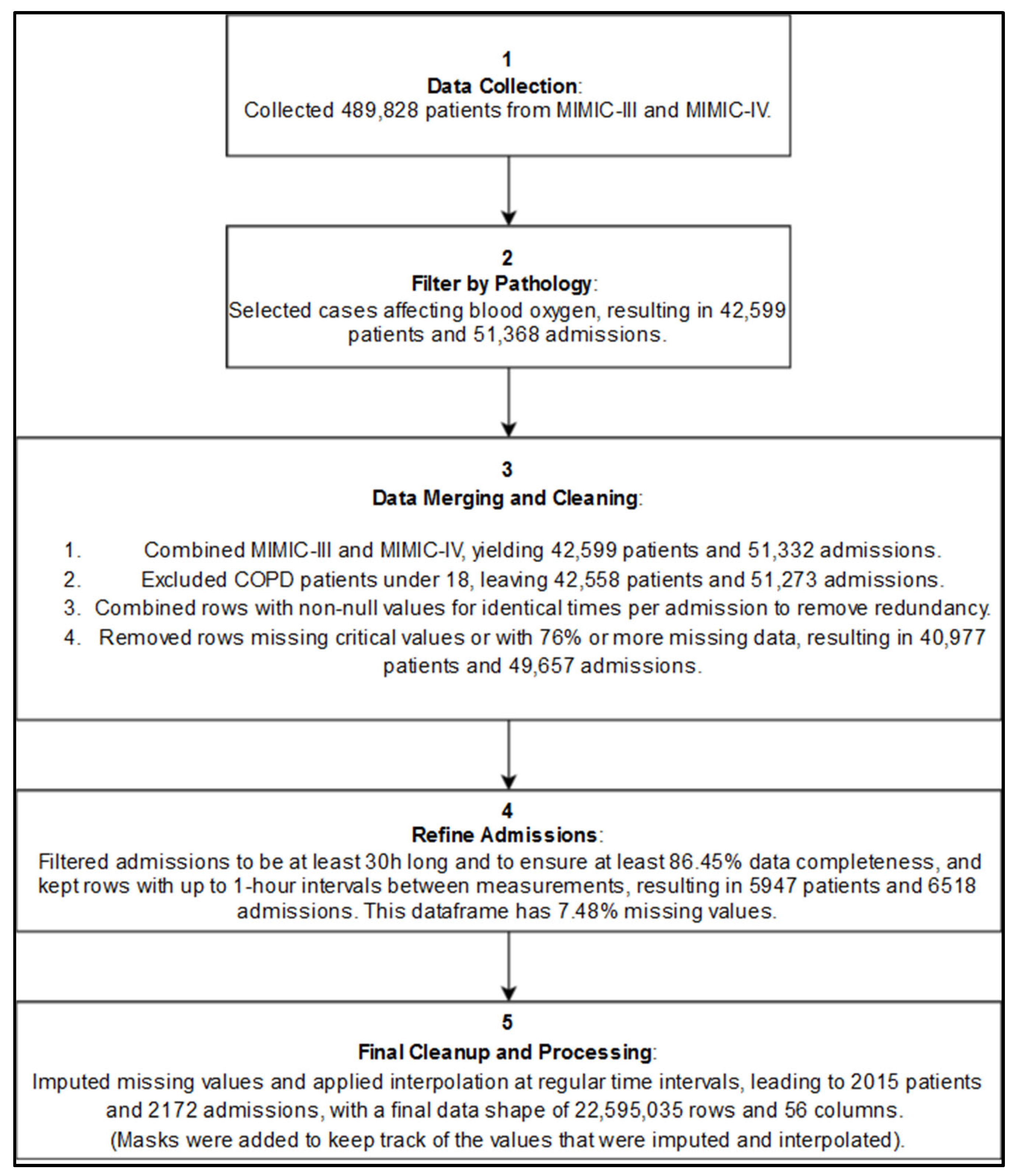 Preprints 138394 g003