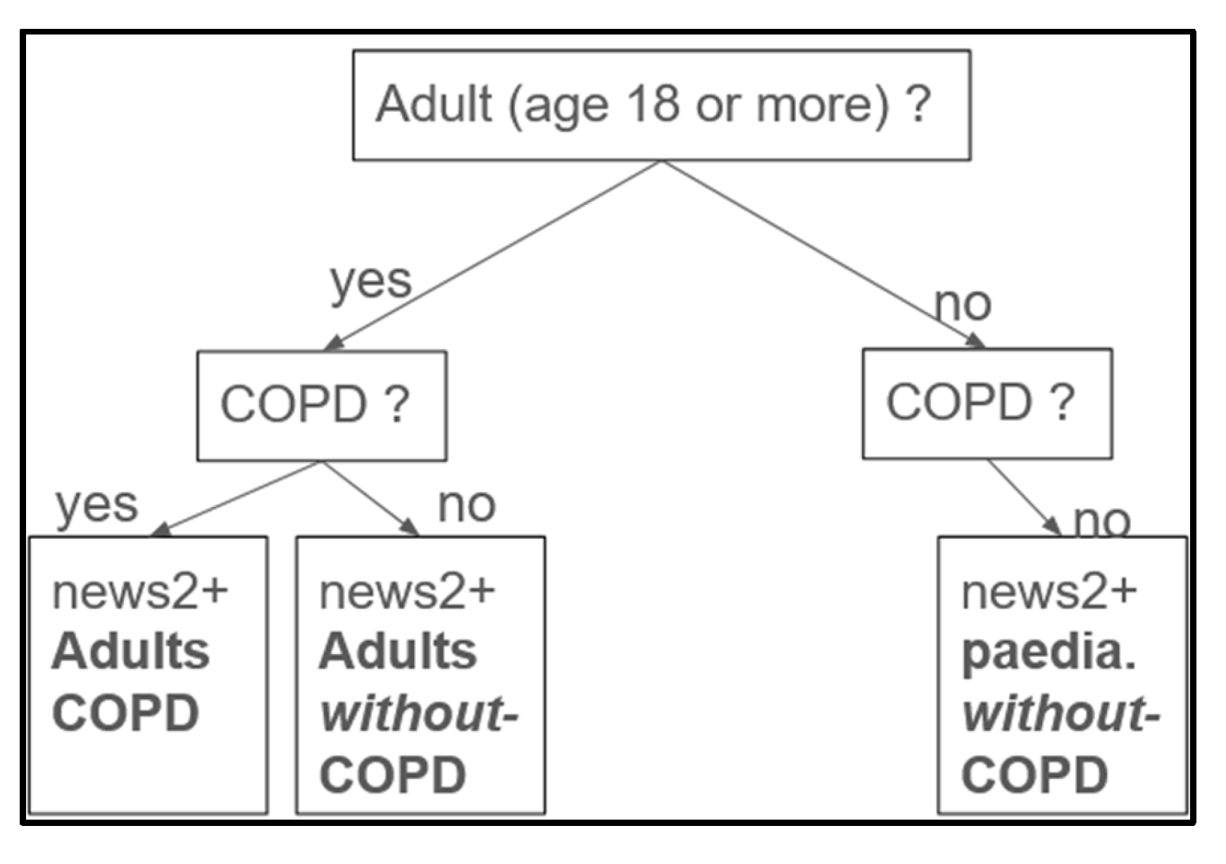 Preprints 138394 g004