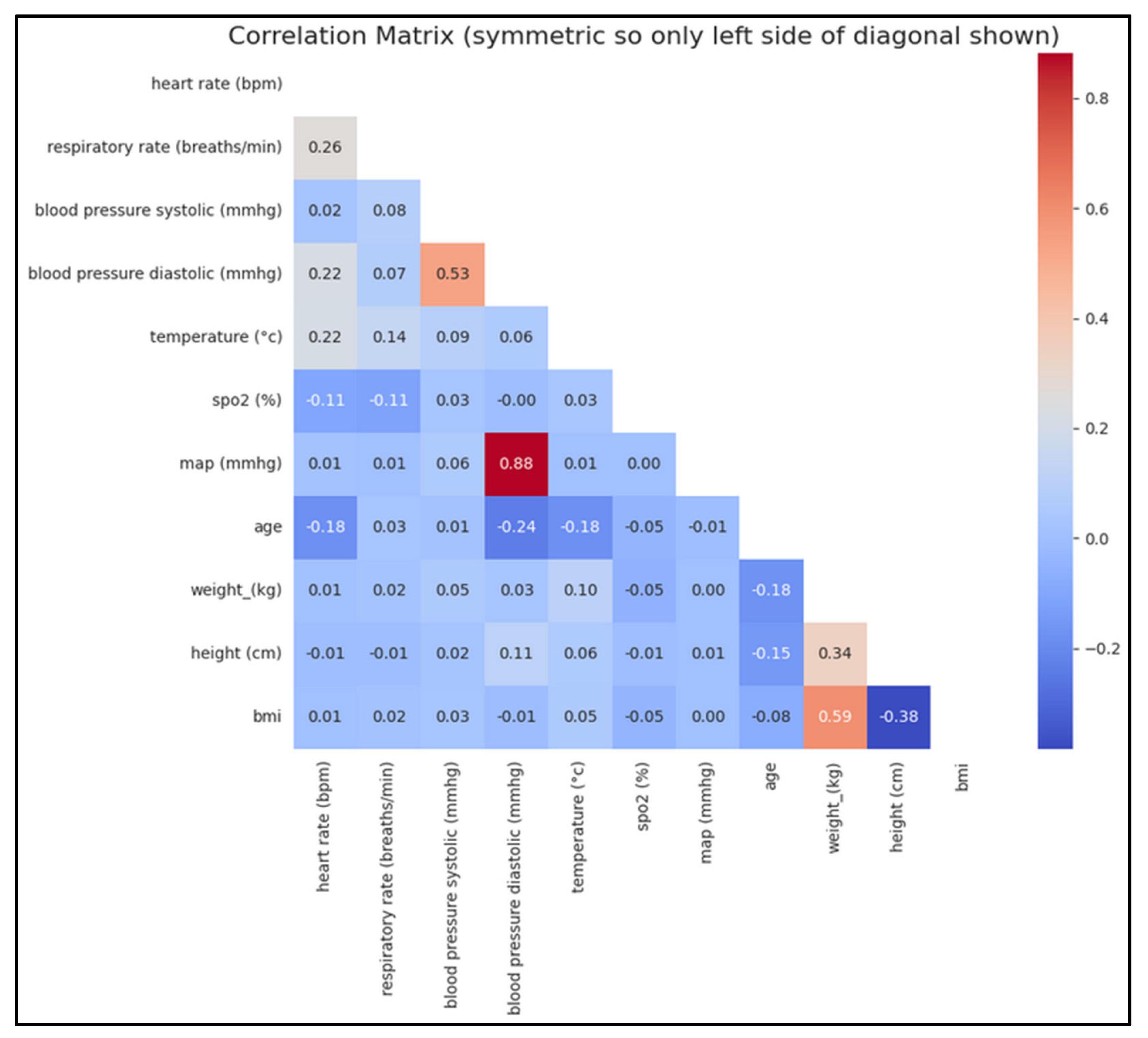 Preprints 138394 g005