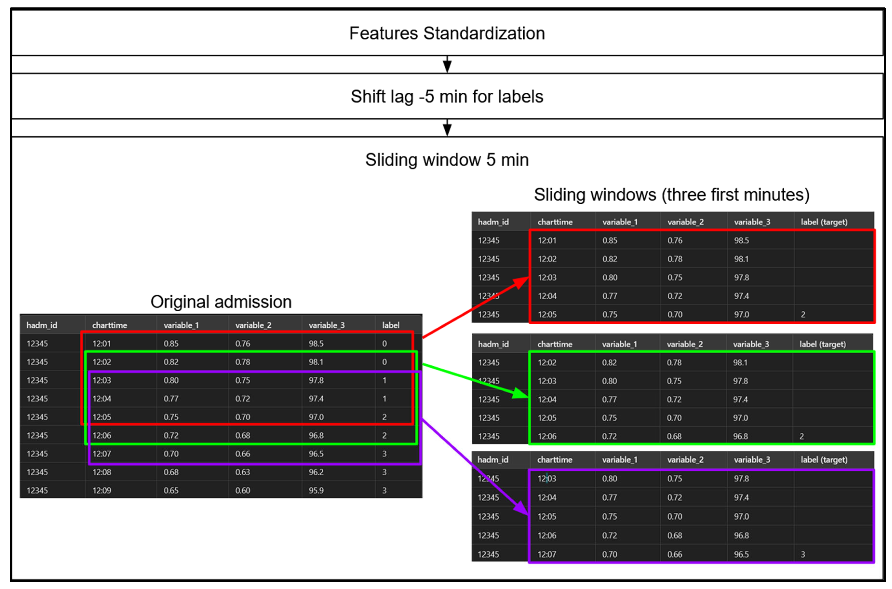 Preprints 138394 g007