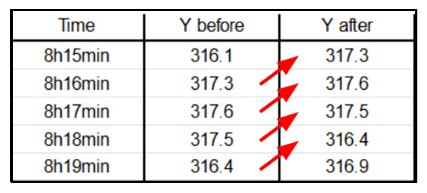 Preprints 138394 g008