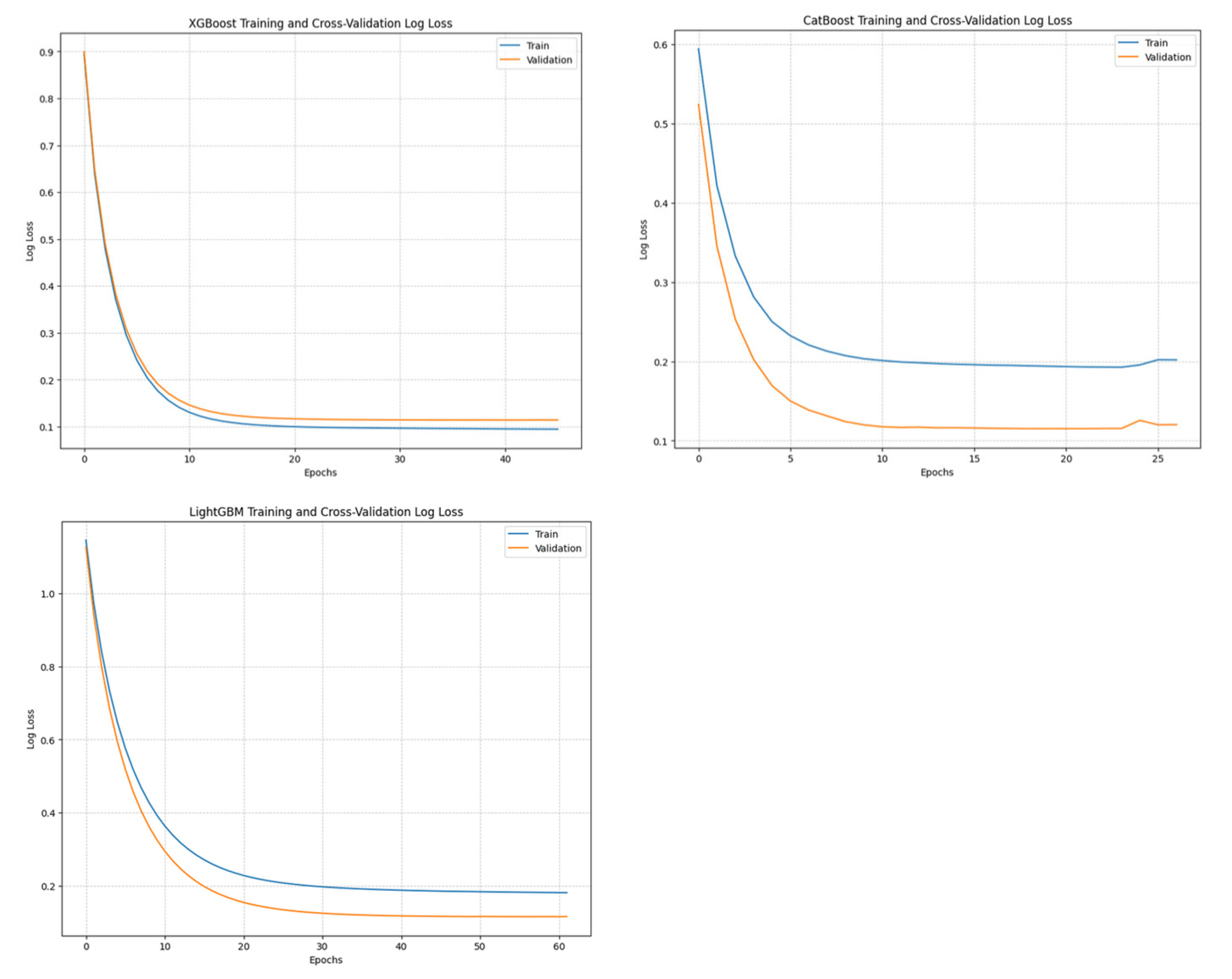 Preprints 138394 g009