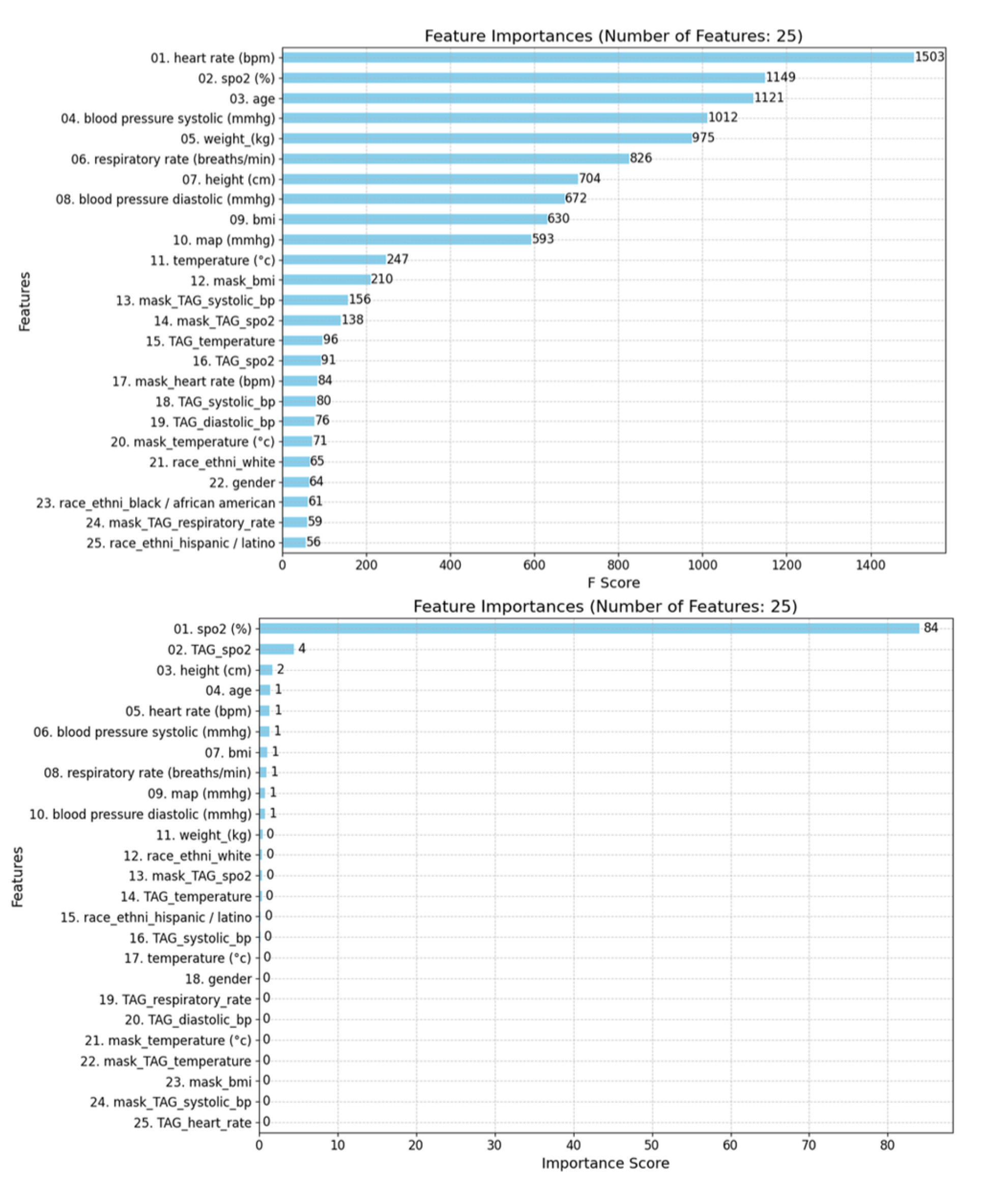 Preprints 138394 g010a