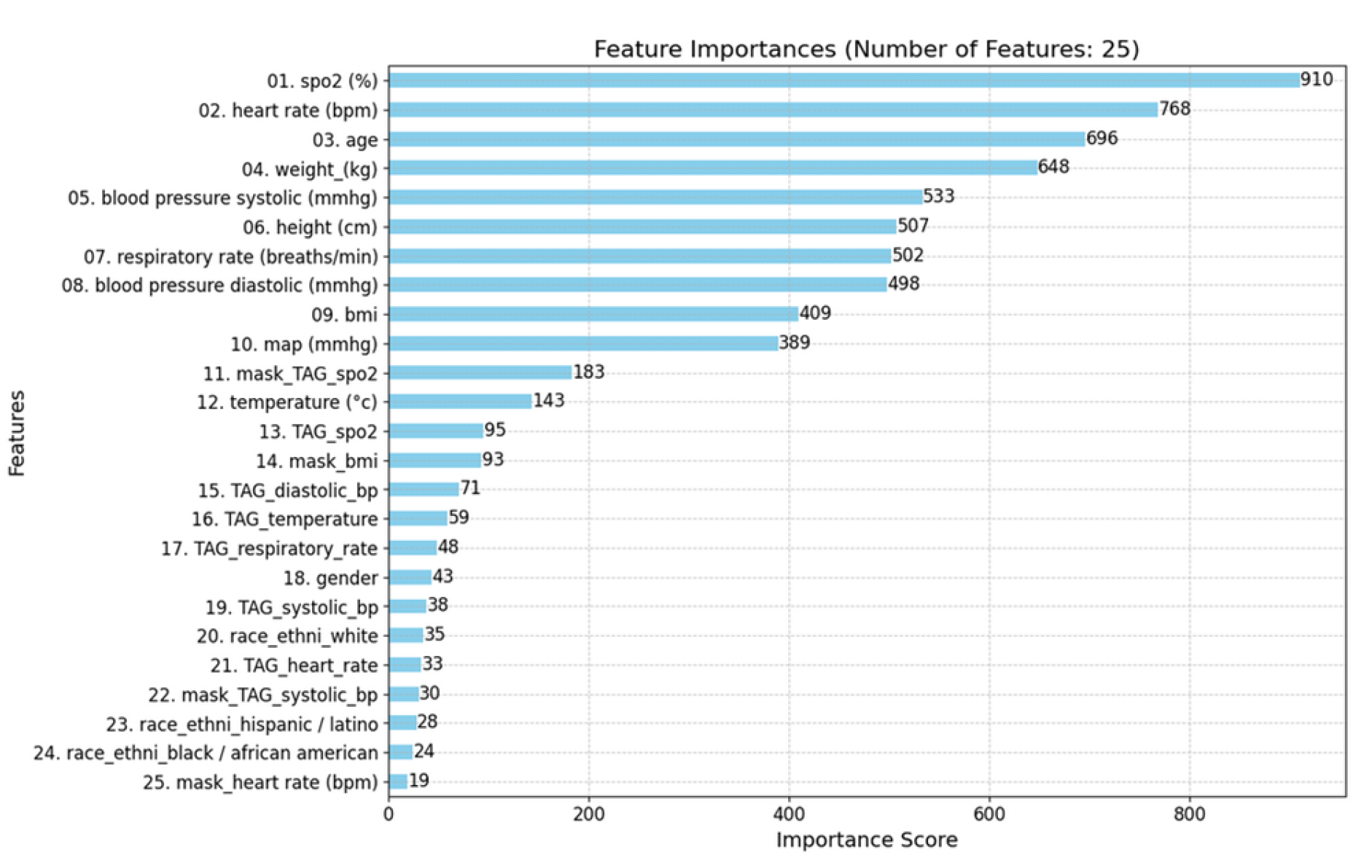 Preprints 138394 g010b