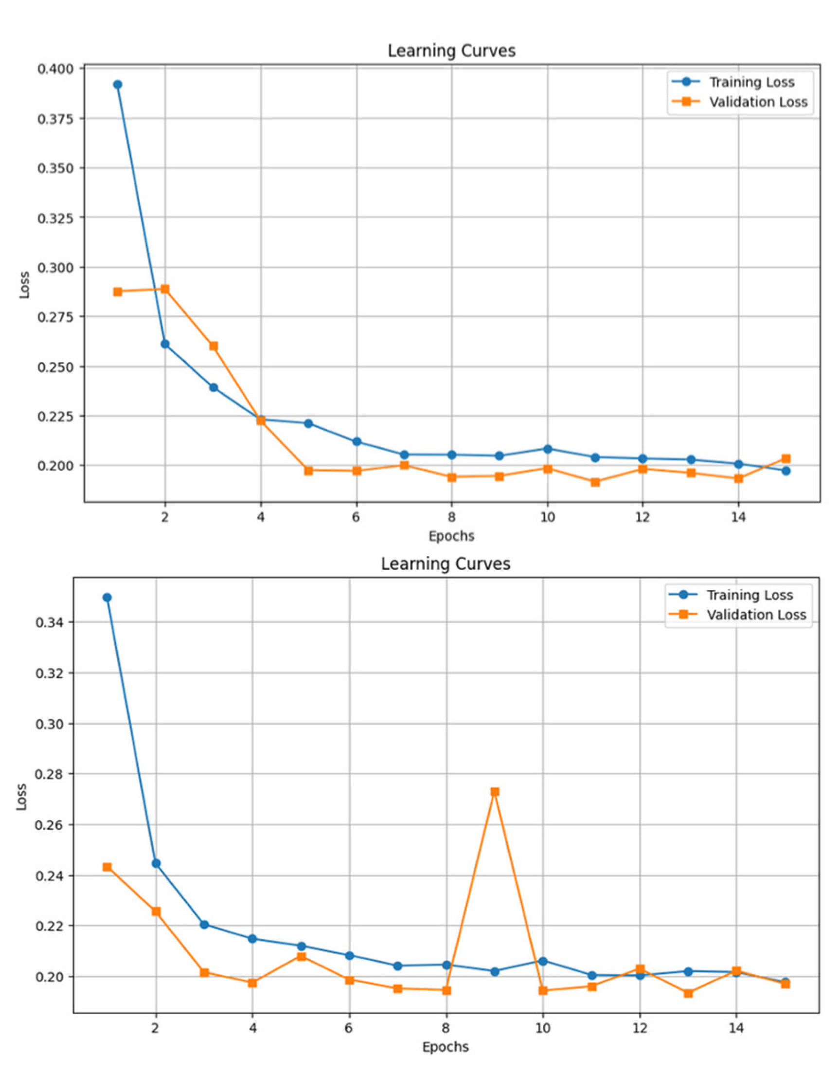 Preprints 138394 g011