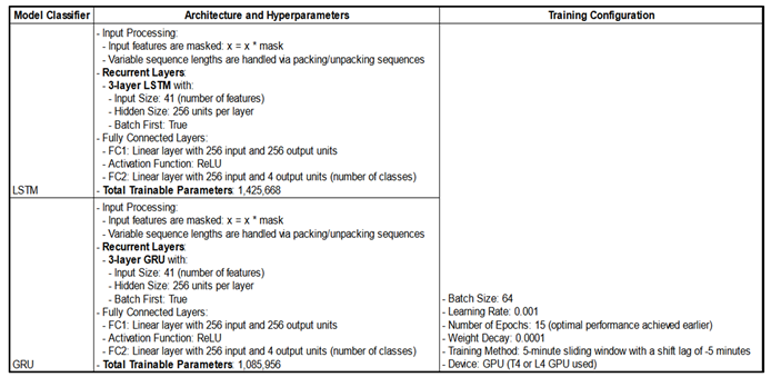 Preprints 138394 i007