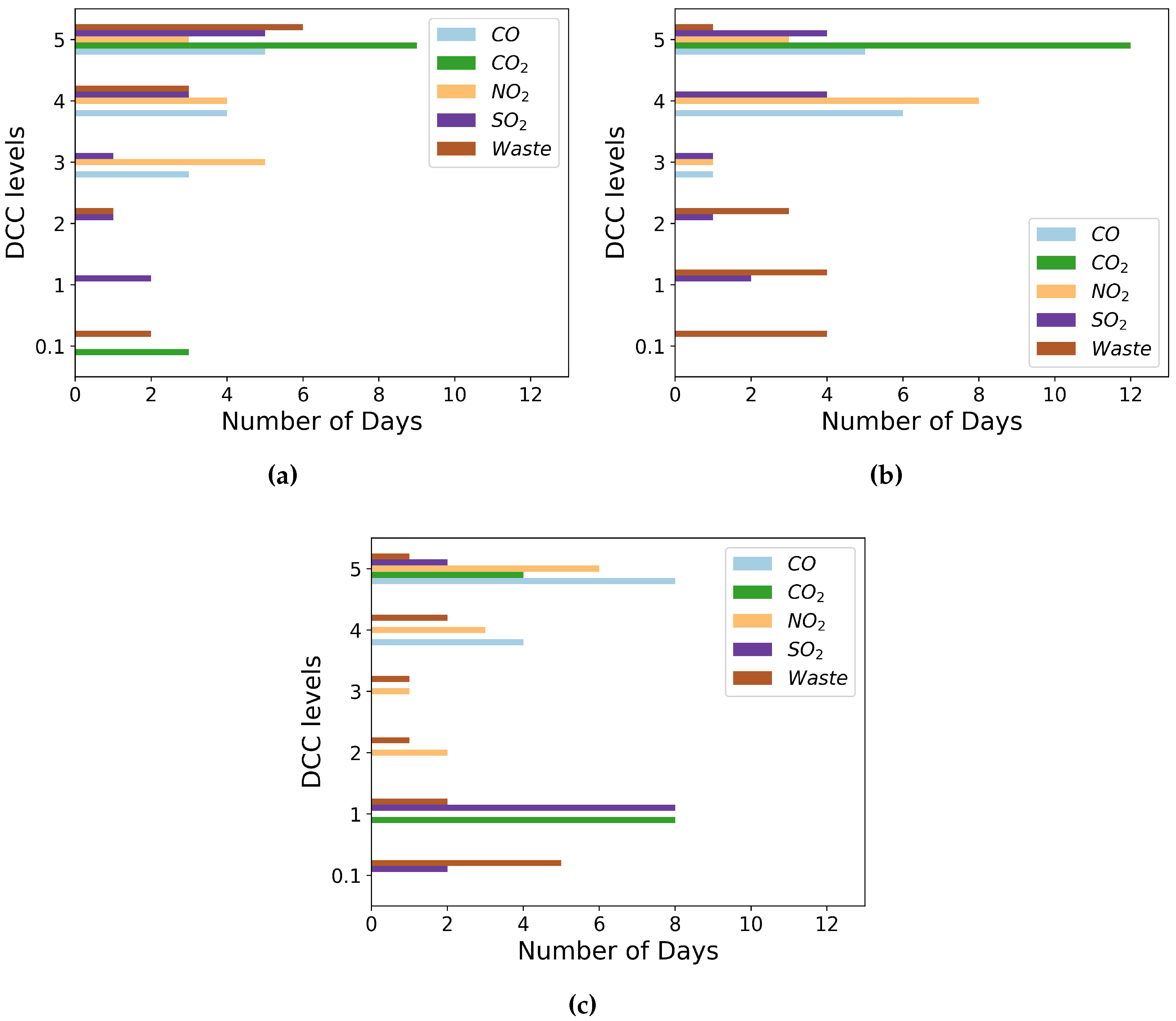 Preprints 90167 g003