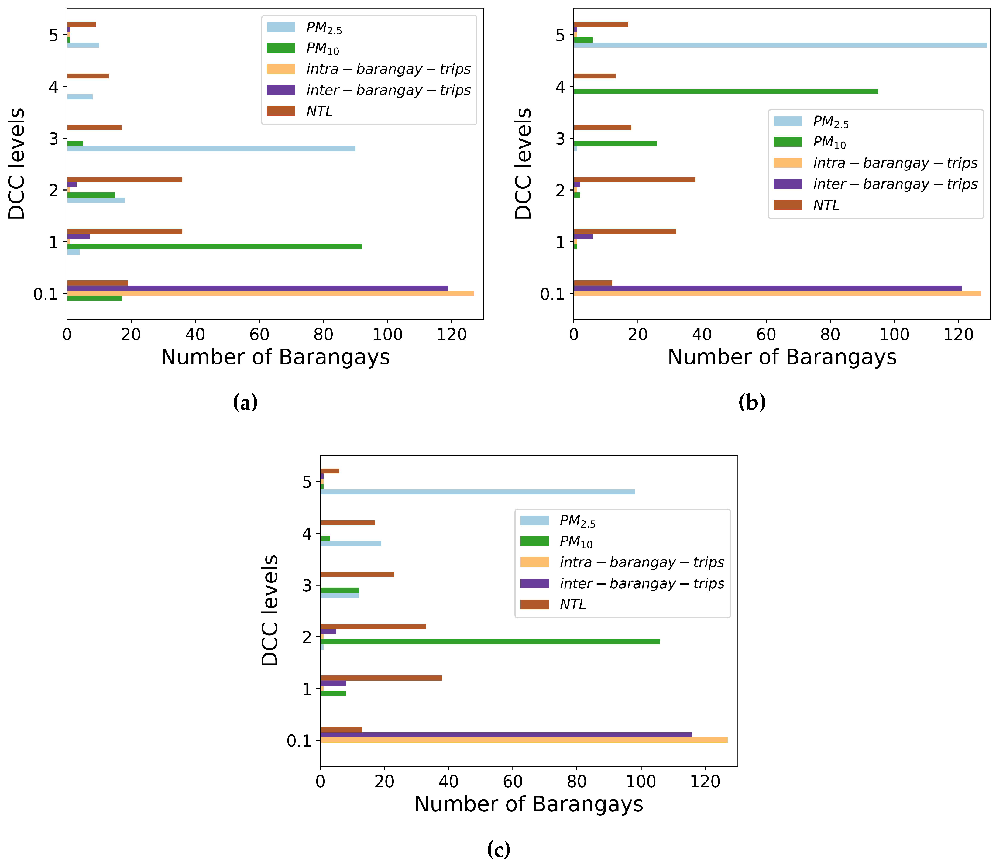 Preprints 90167 g004