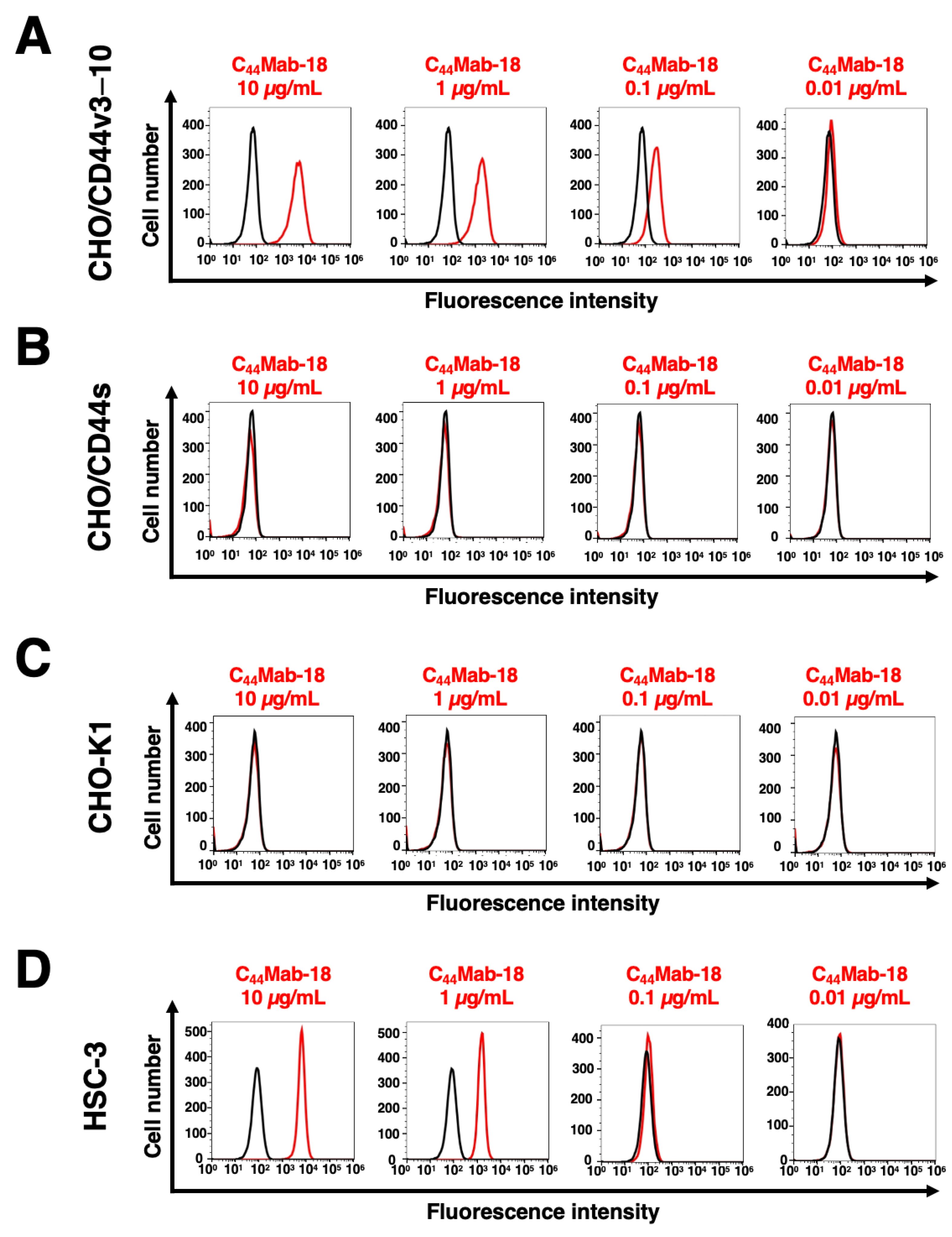 Preprints 74422 g002