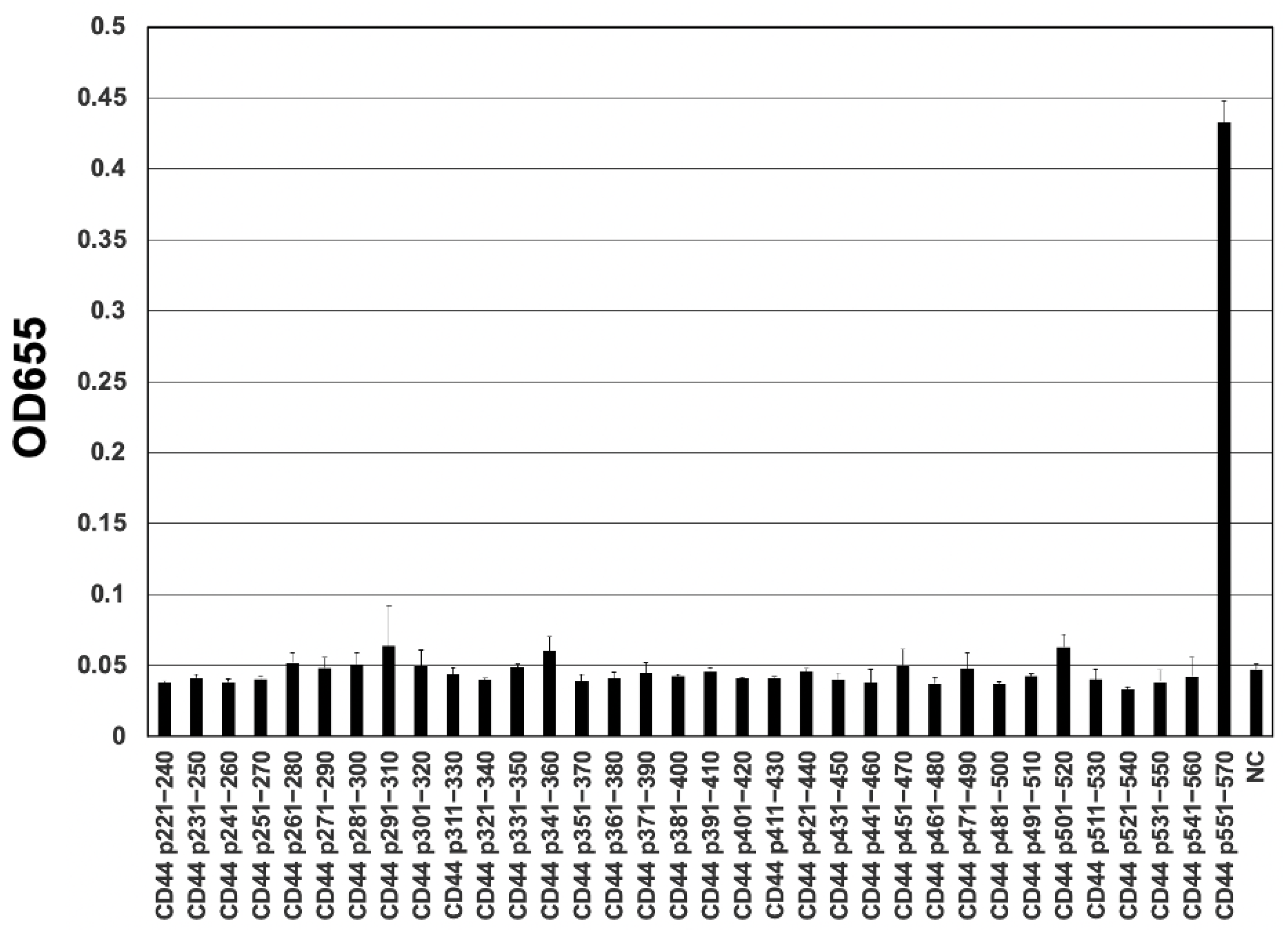 Preprints 74422 g003