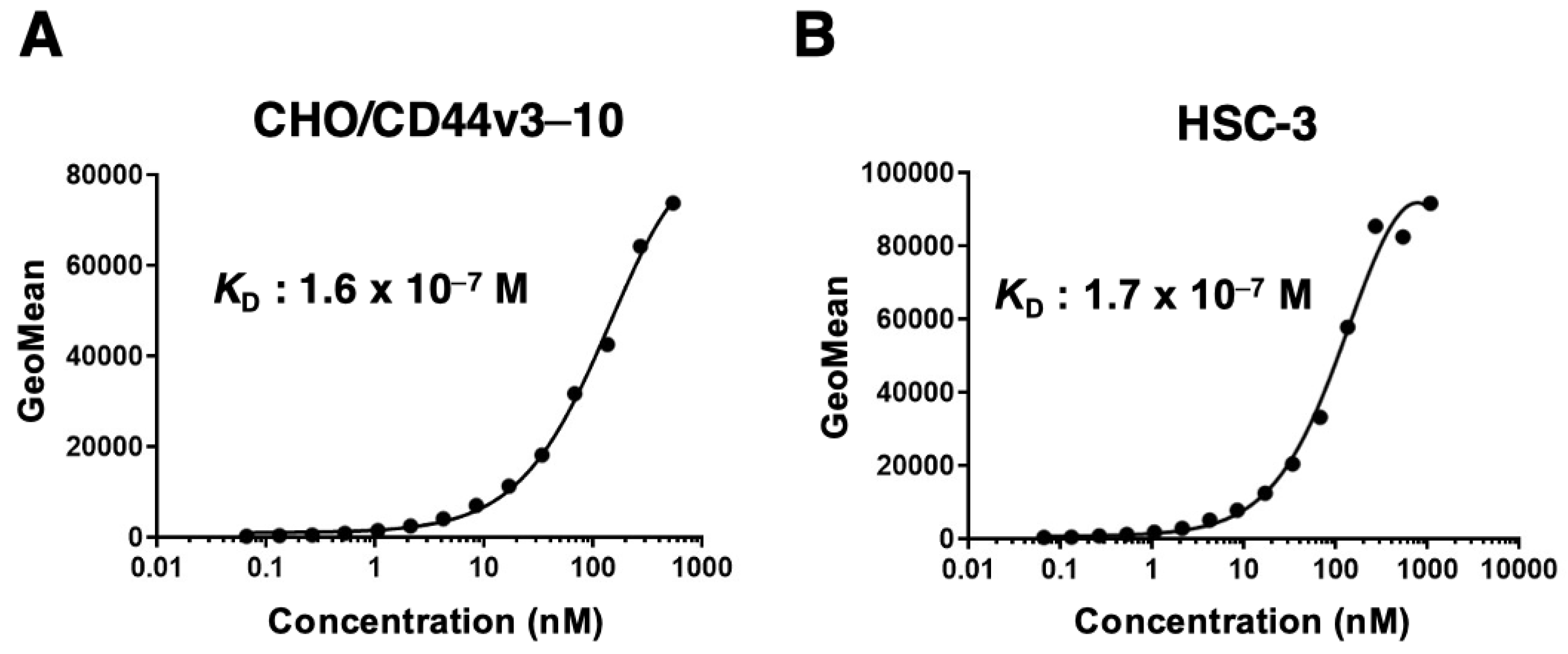 Preprints 74422 g004