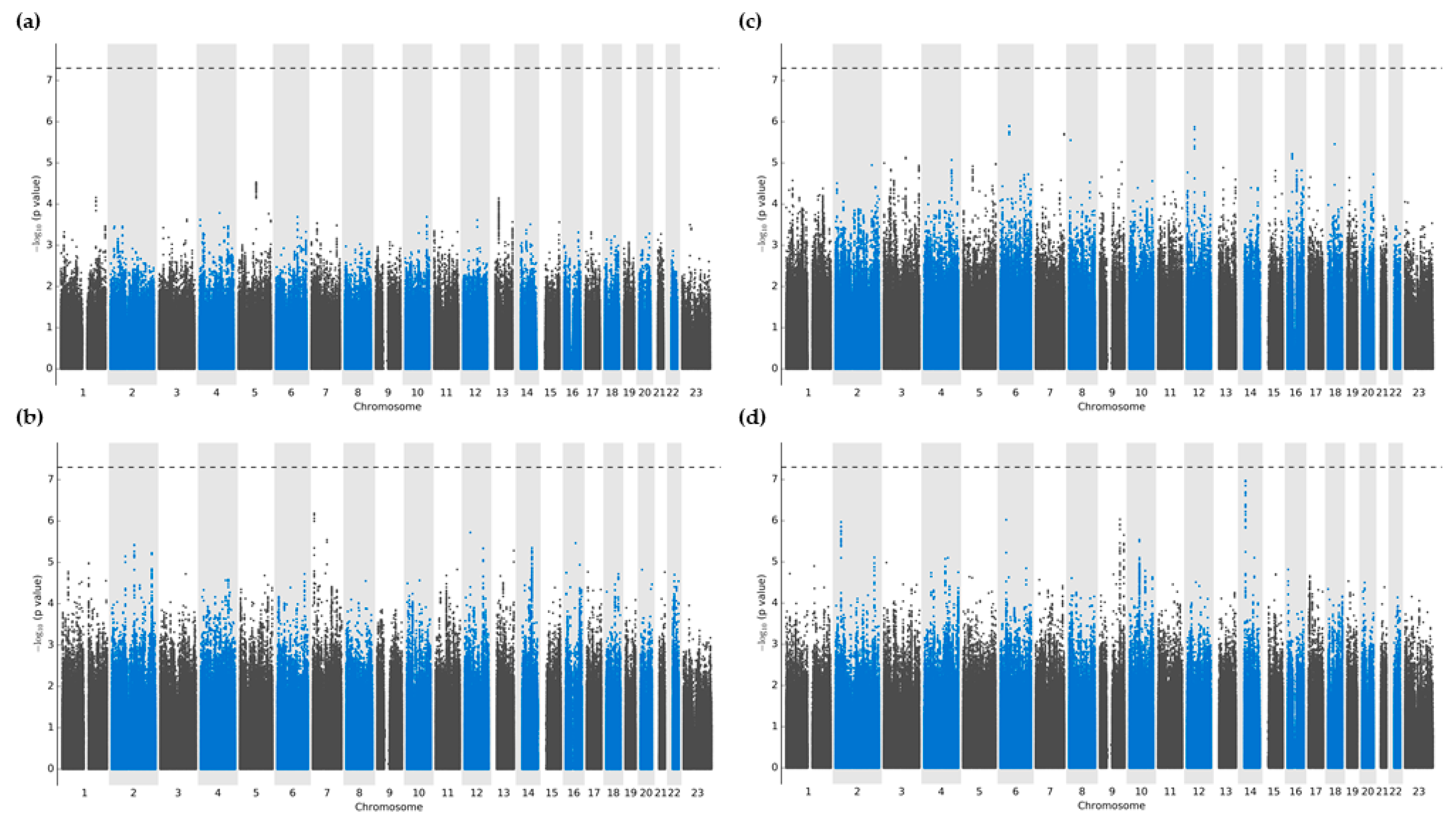 Preprints 106621 g001