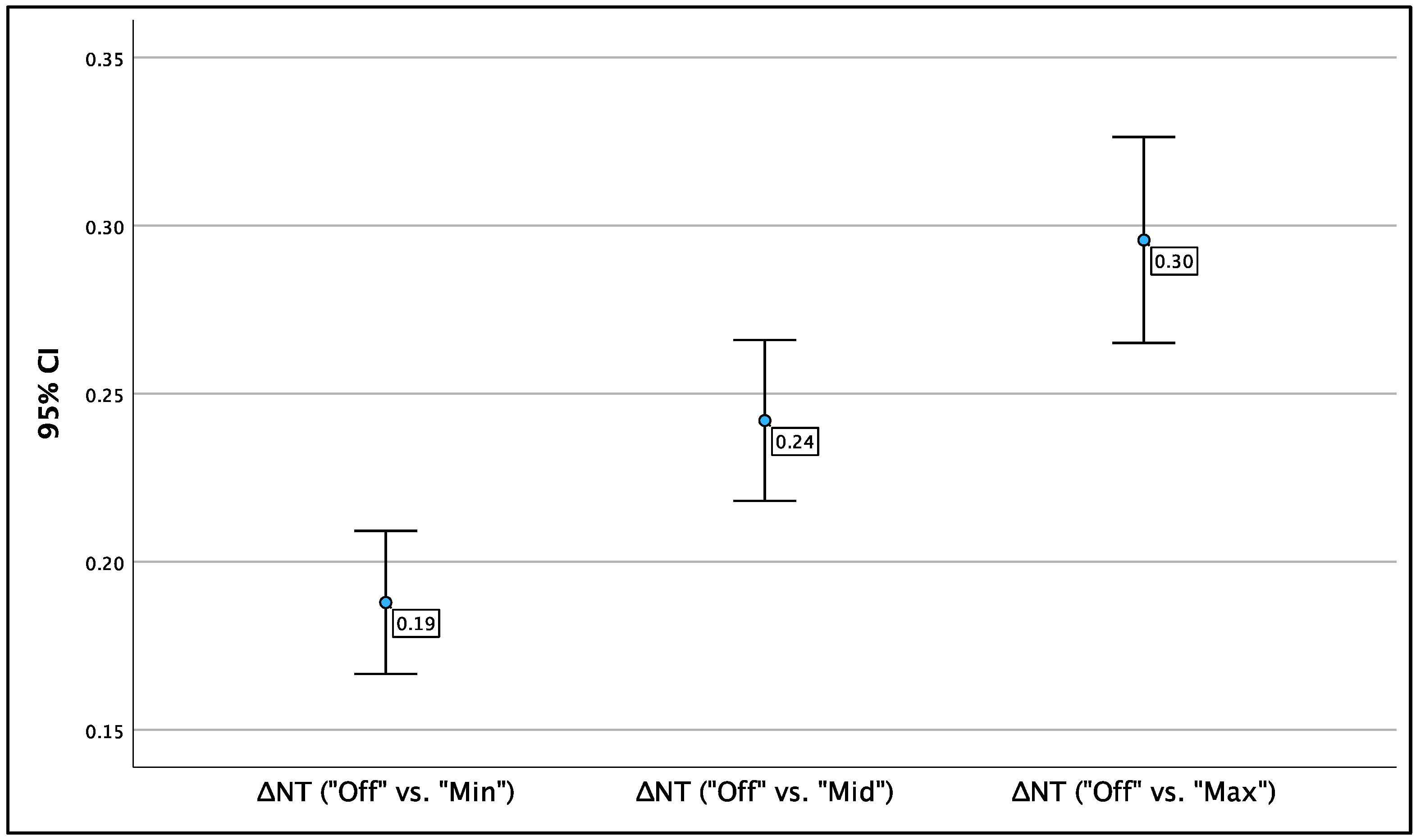 Preprints 106283 g005