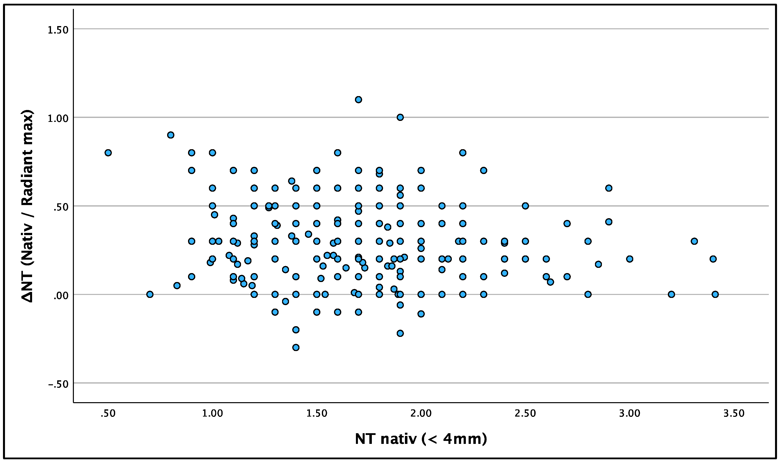 Preprints 106283 g006