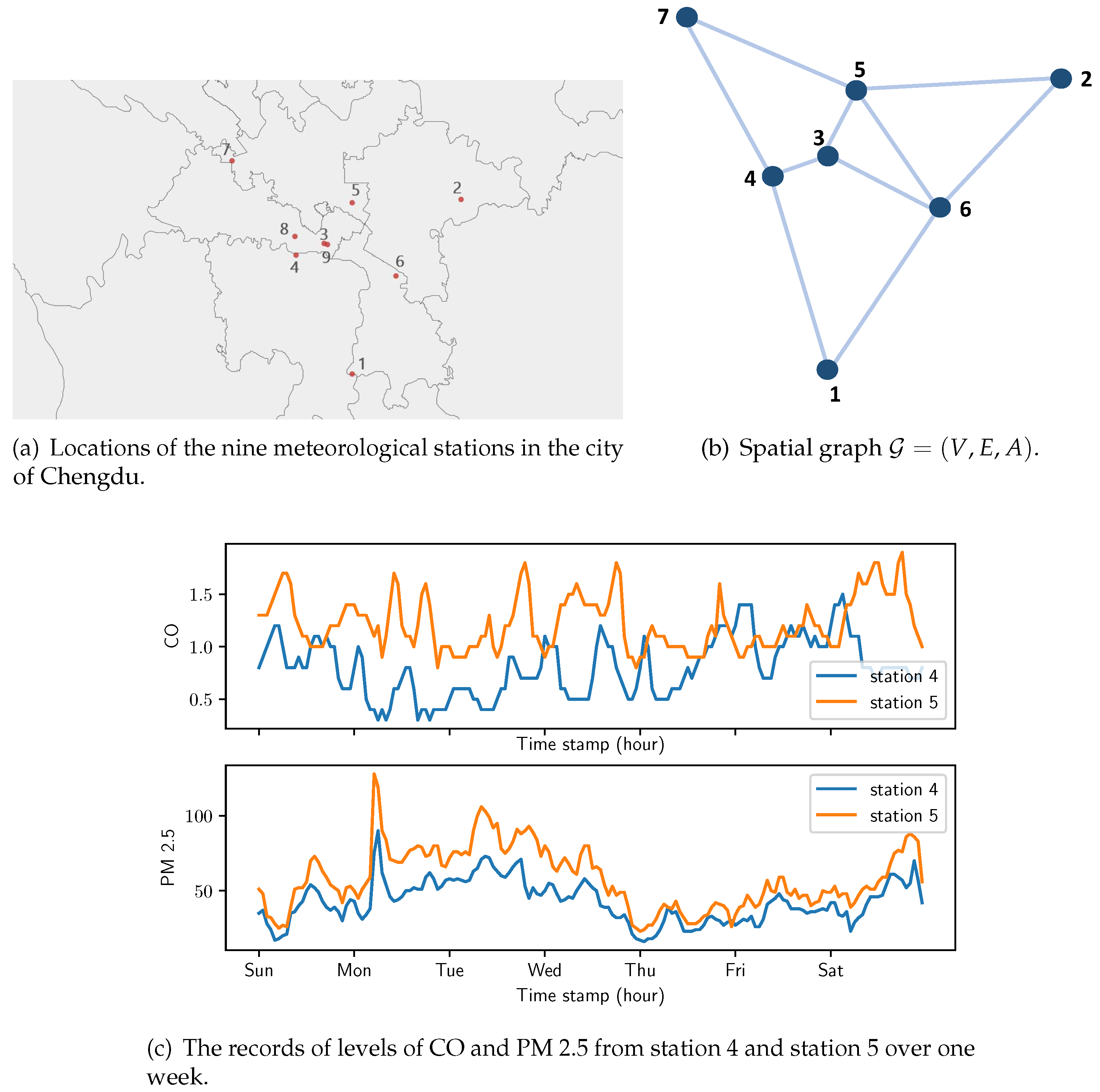 Preprints 90697 g001