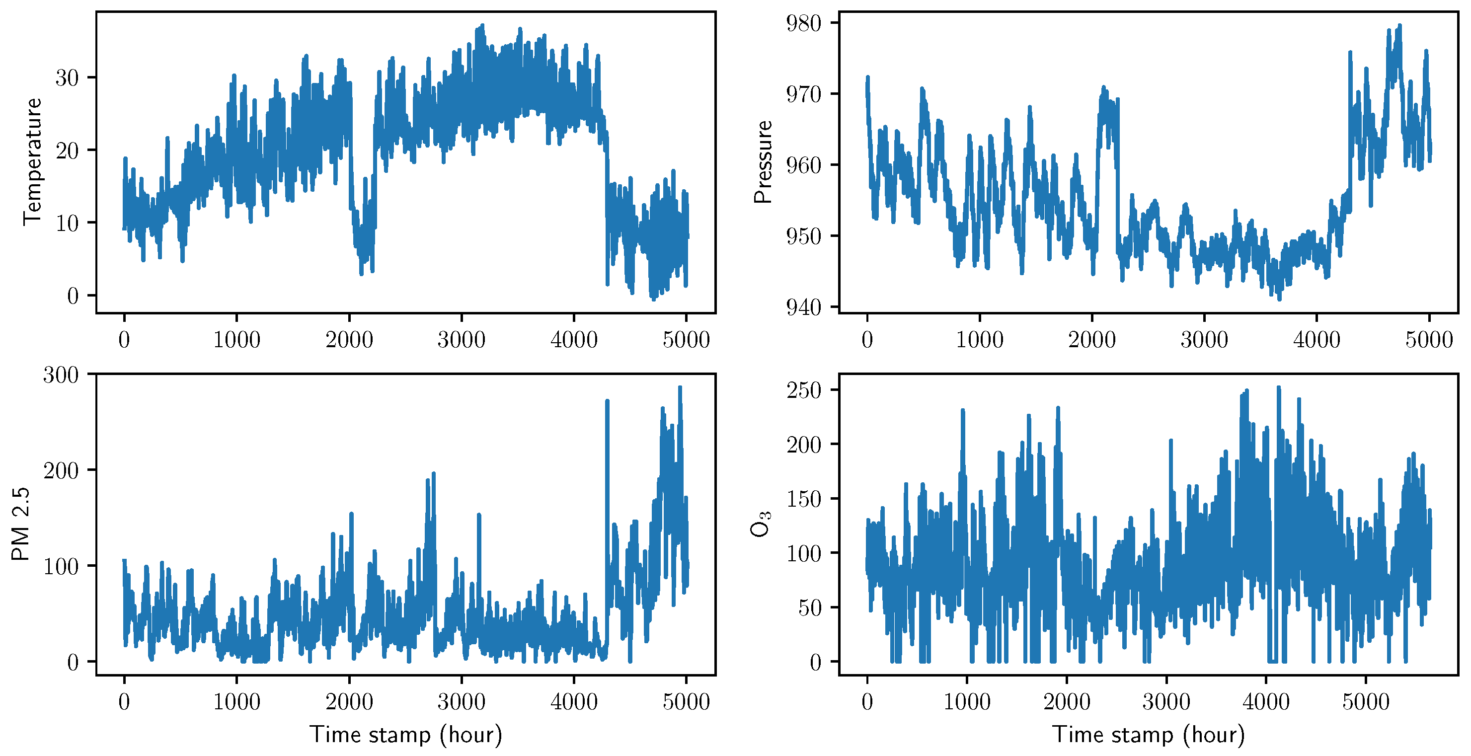 Preprints 90697 g002