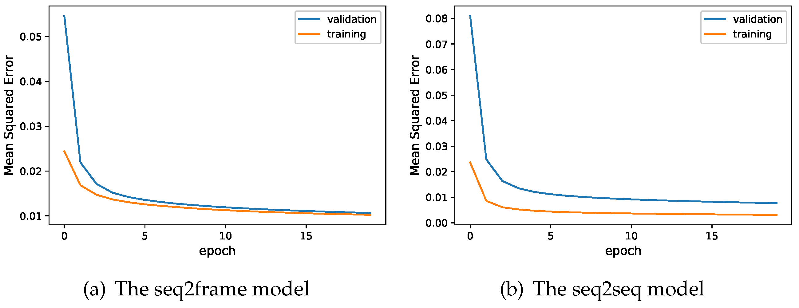 Preprints 90697 g004