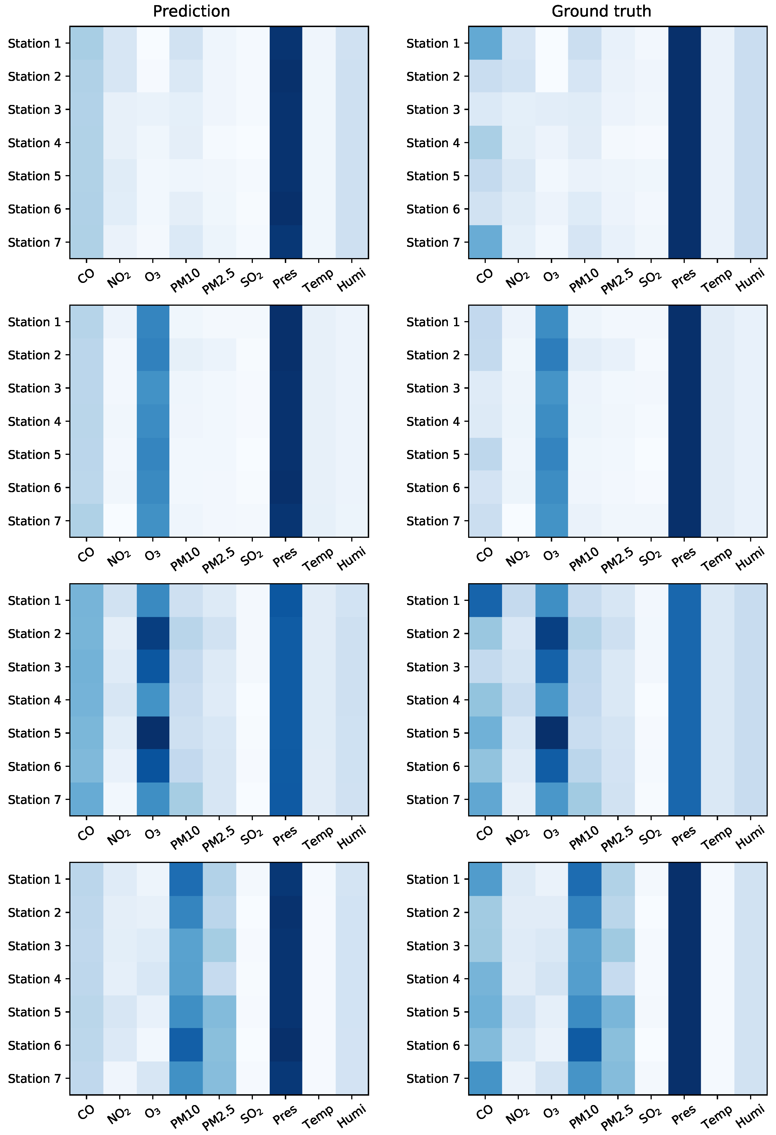 Preprints 90697 g005