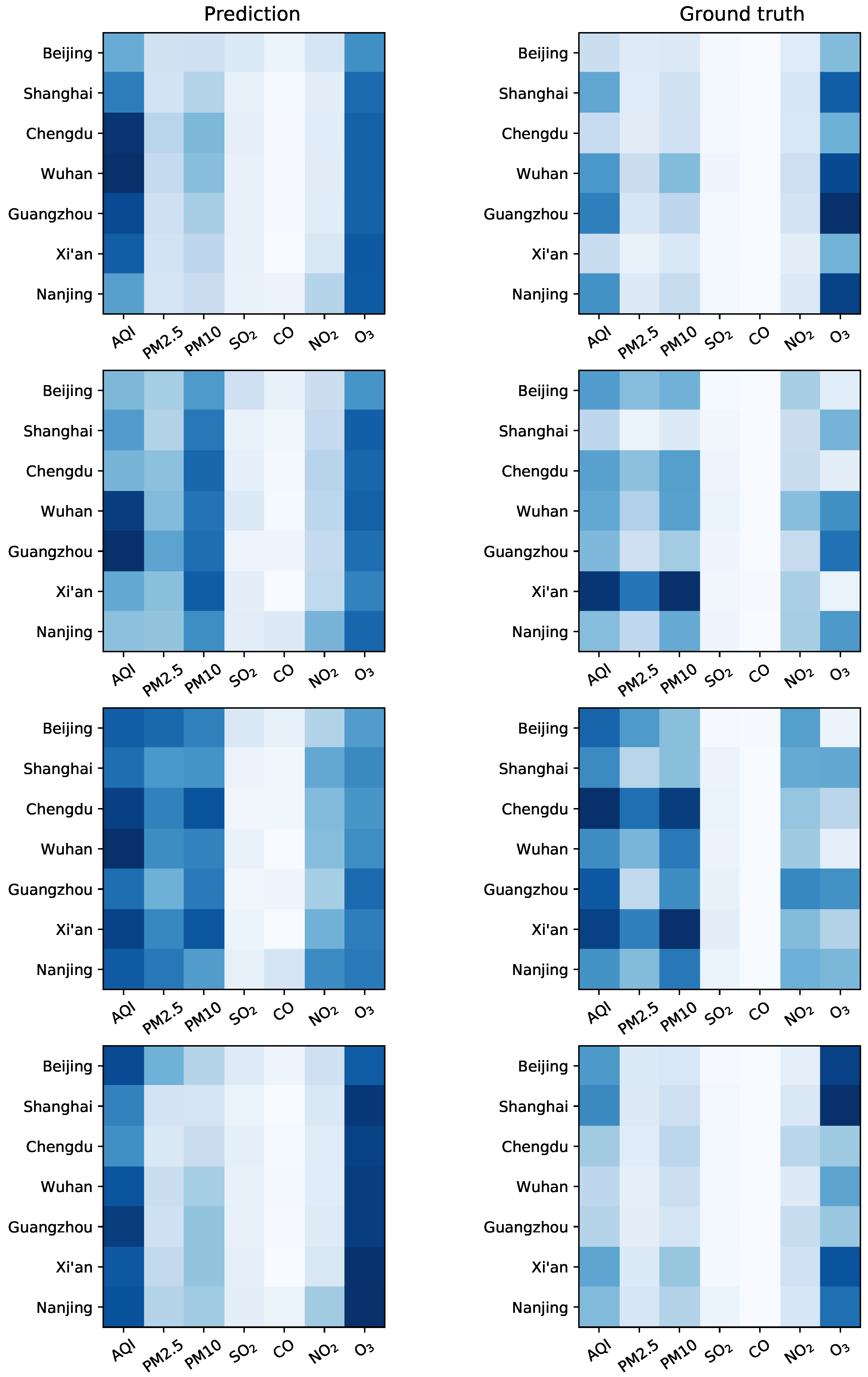 Preprints 90697 g006