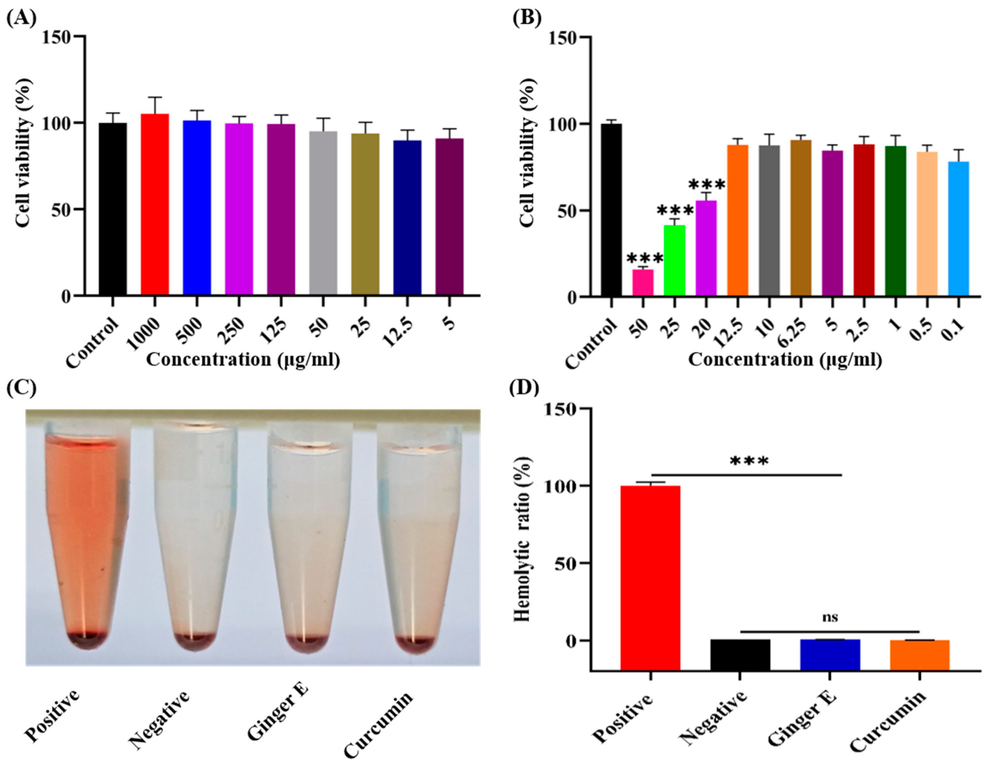 Preprints 119668 g002