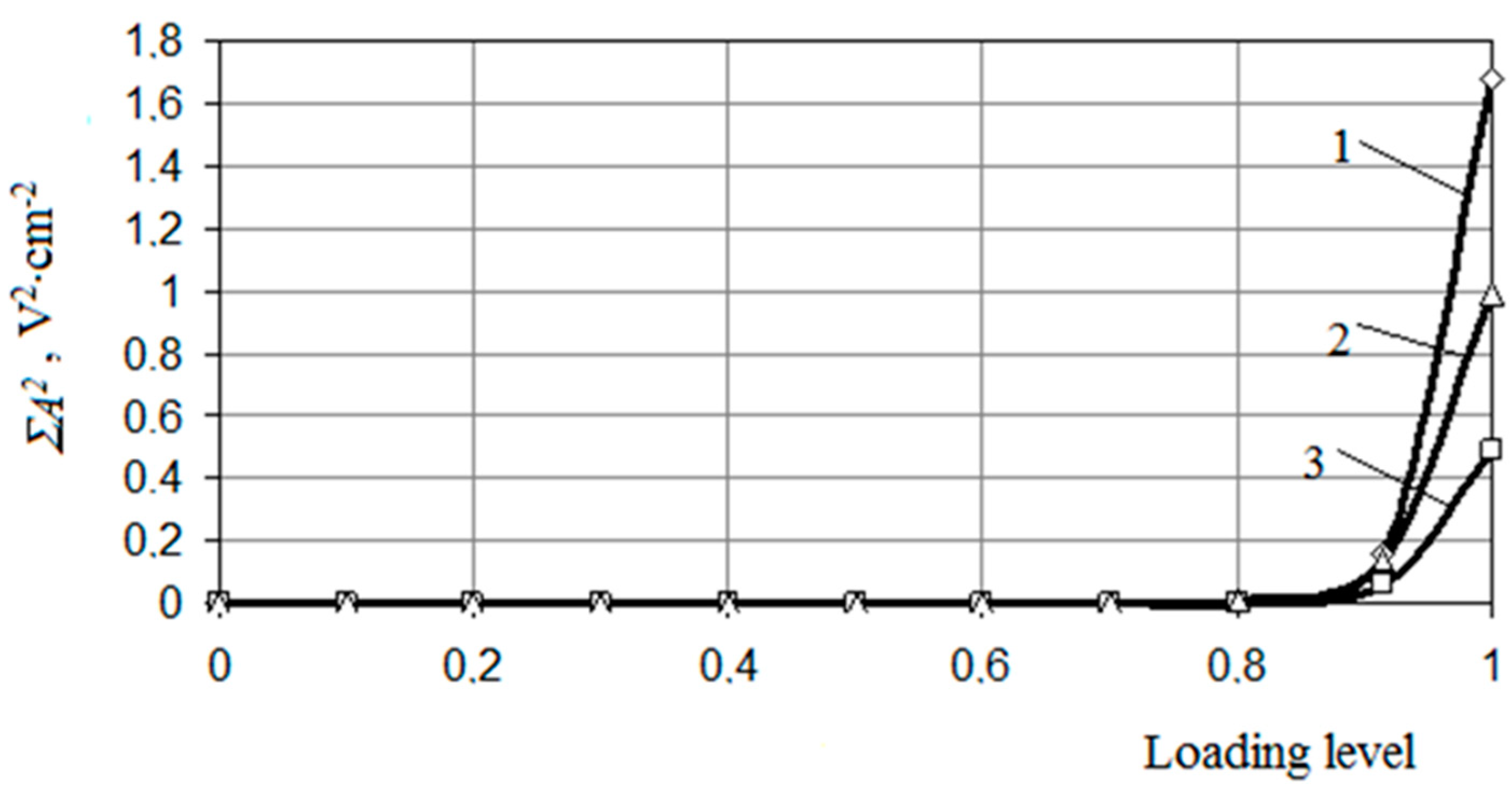 Preprints 80609 g002