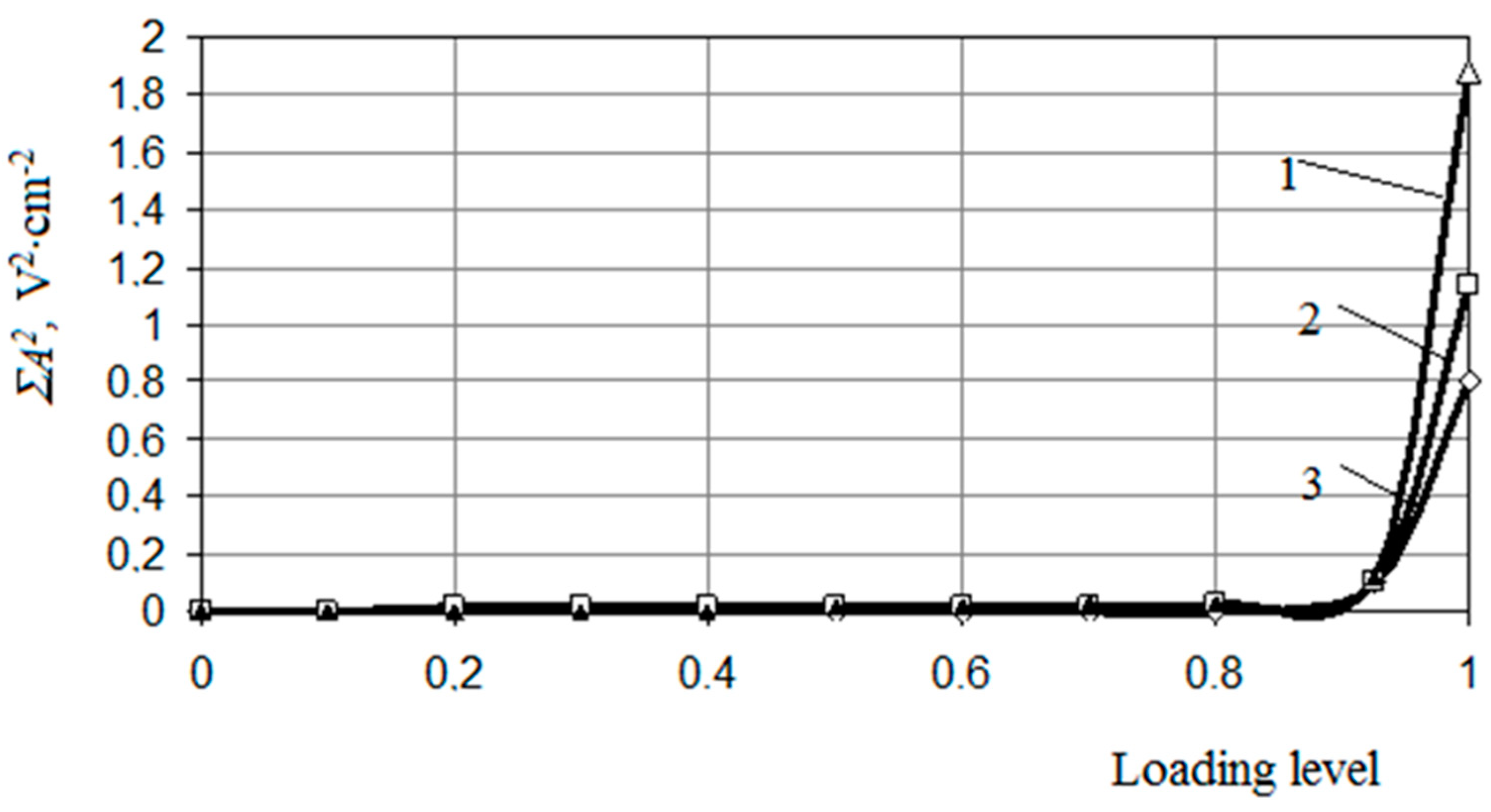 Preprints 80609 g003