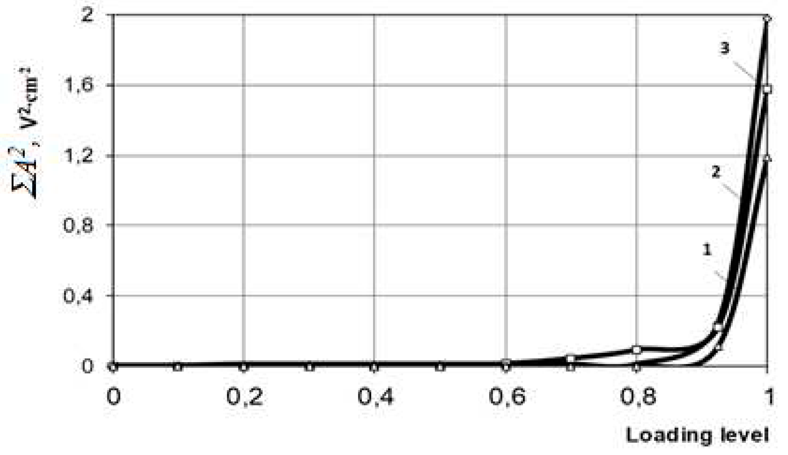 Preprints 80609 g004